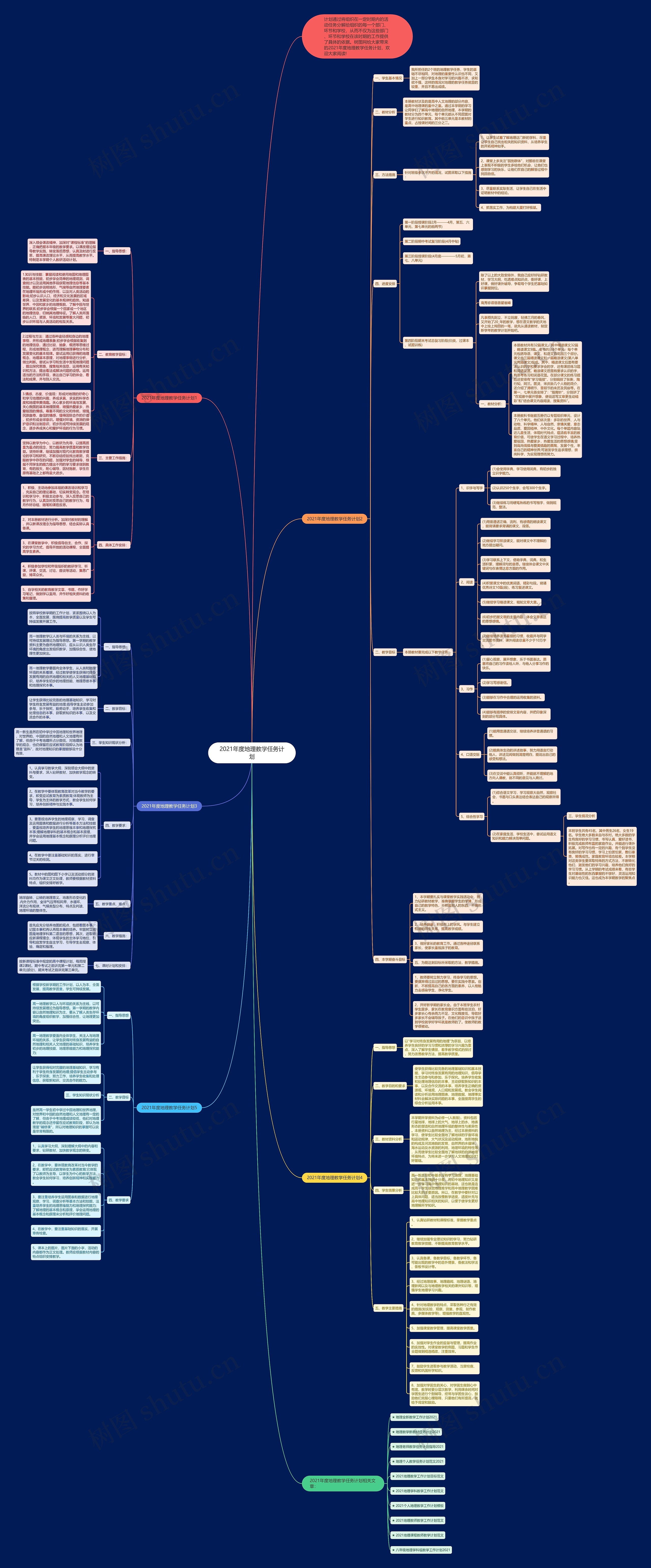 2021年度地理教学任务计划思维导图