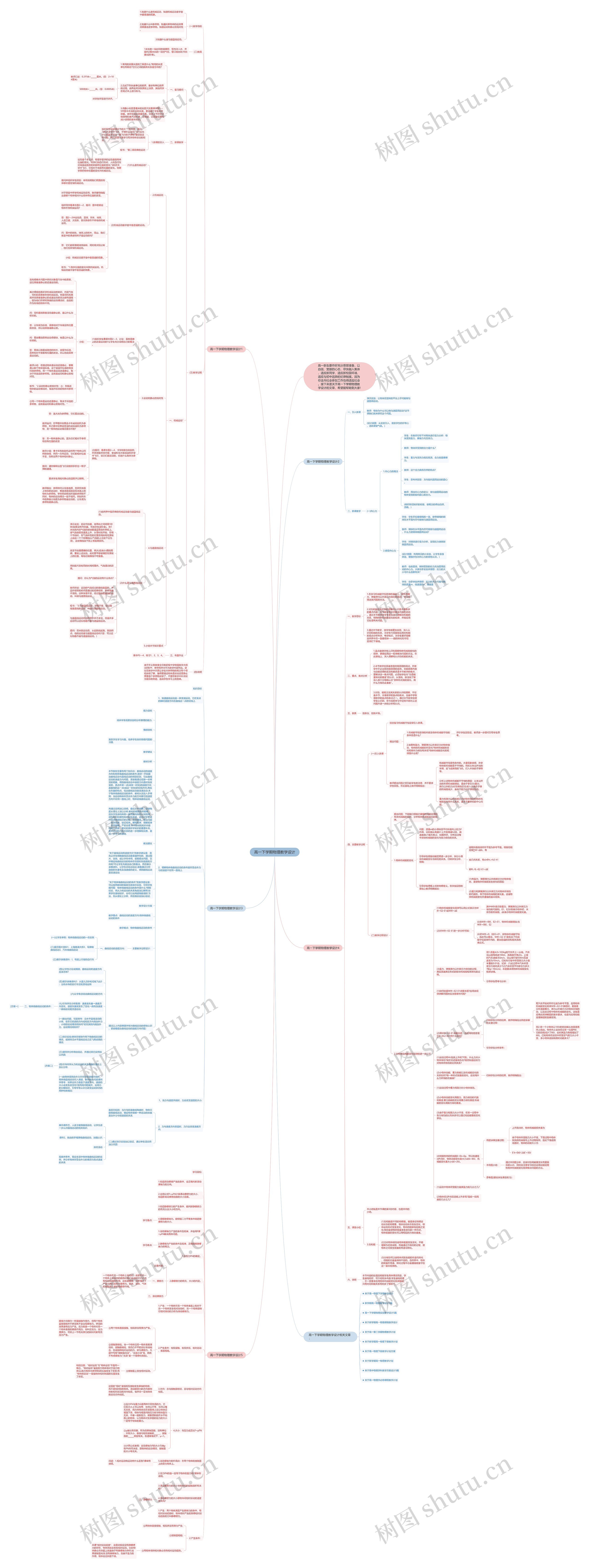 高一下学期物理教学设计思维导图