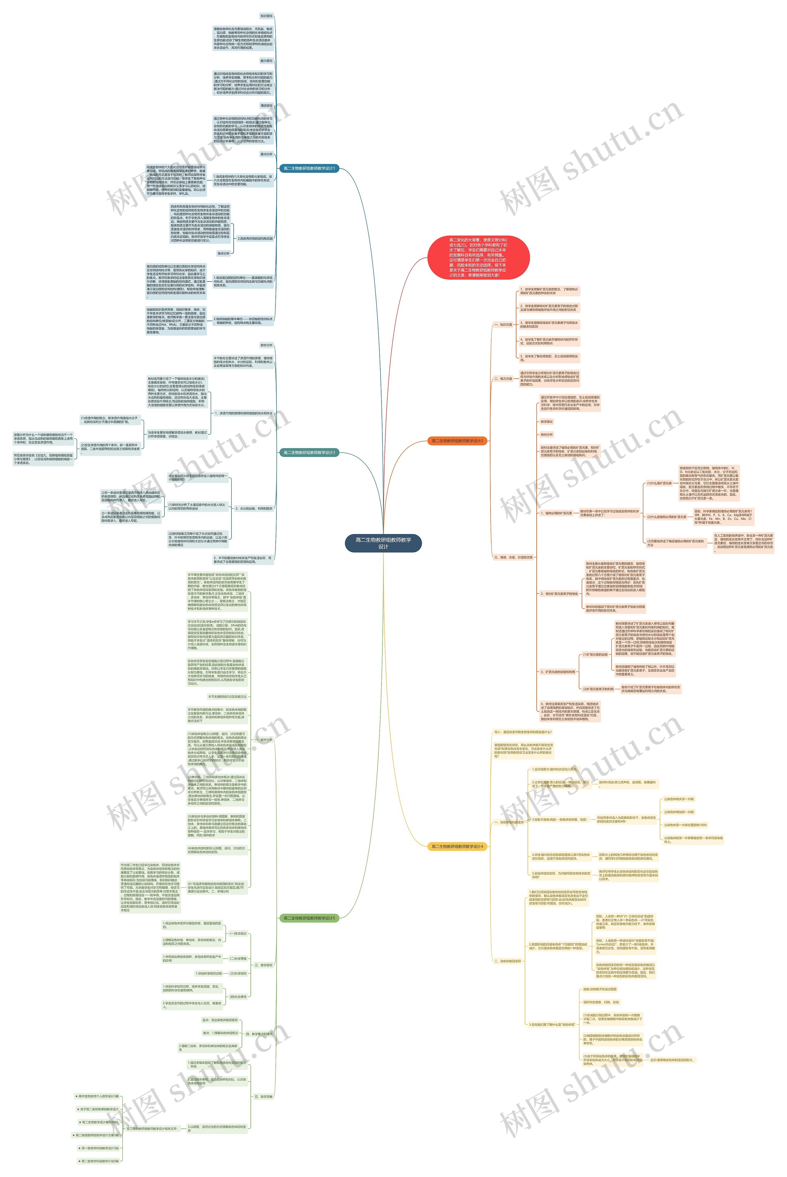 高二生物教研组教师教学设计思维导图