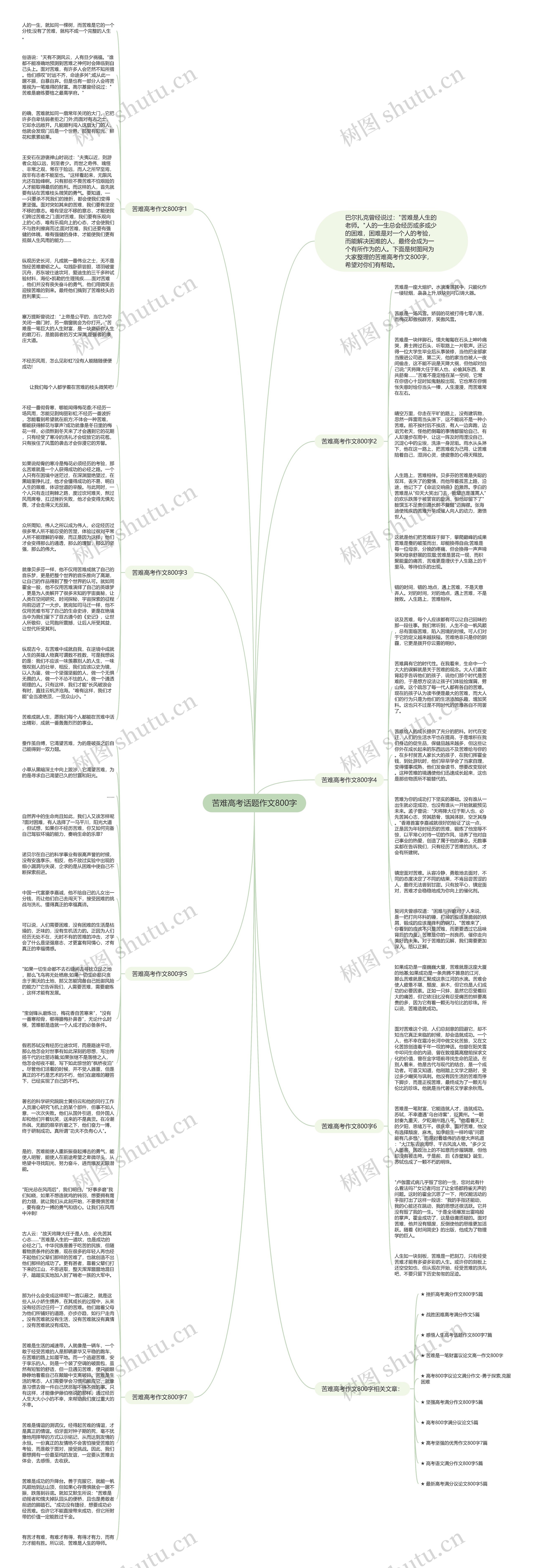 苦难高考话题作文800字思维导图