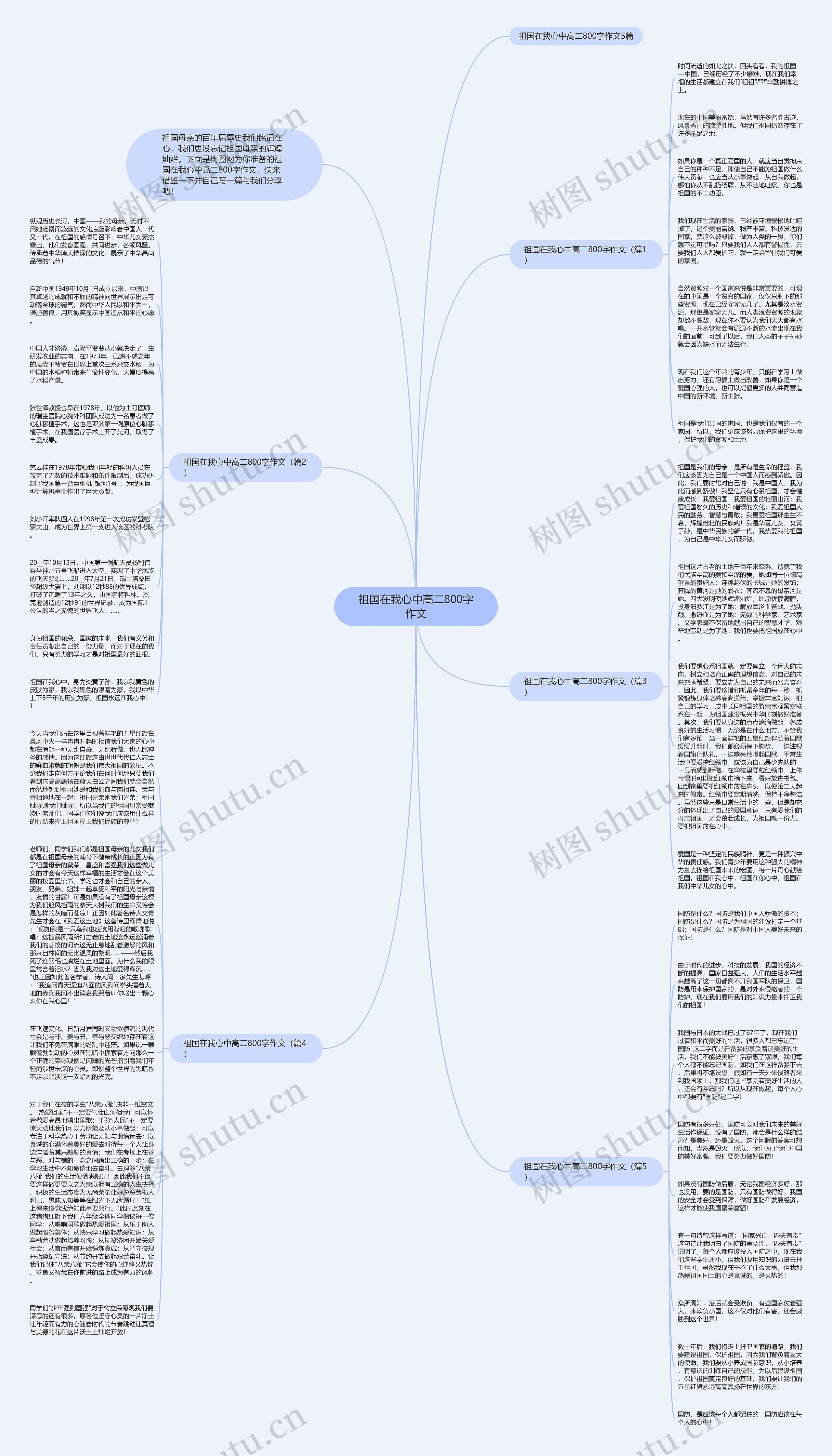 祖国在我心中高二800字作文思维导图