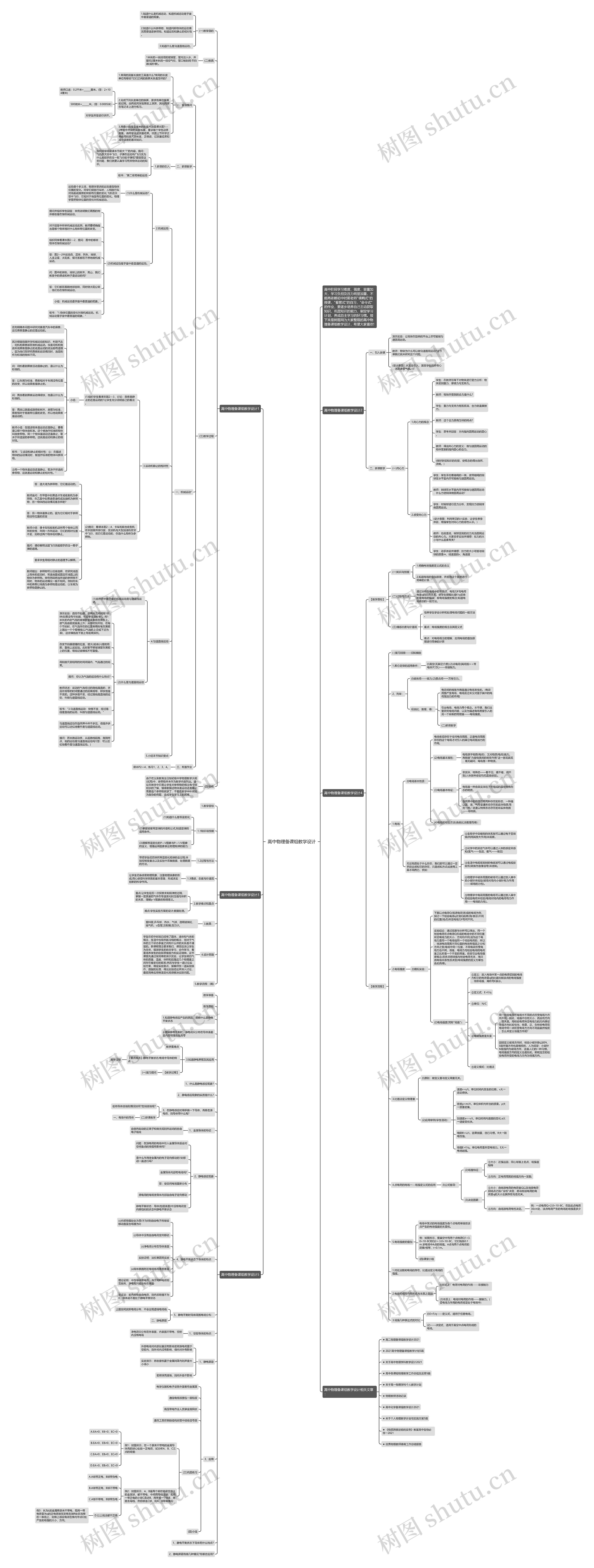 高中物理备课组教学设计思维导图