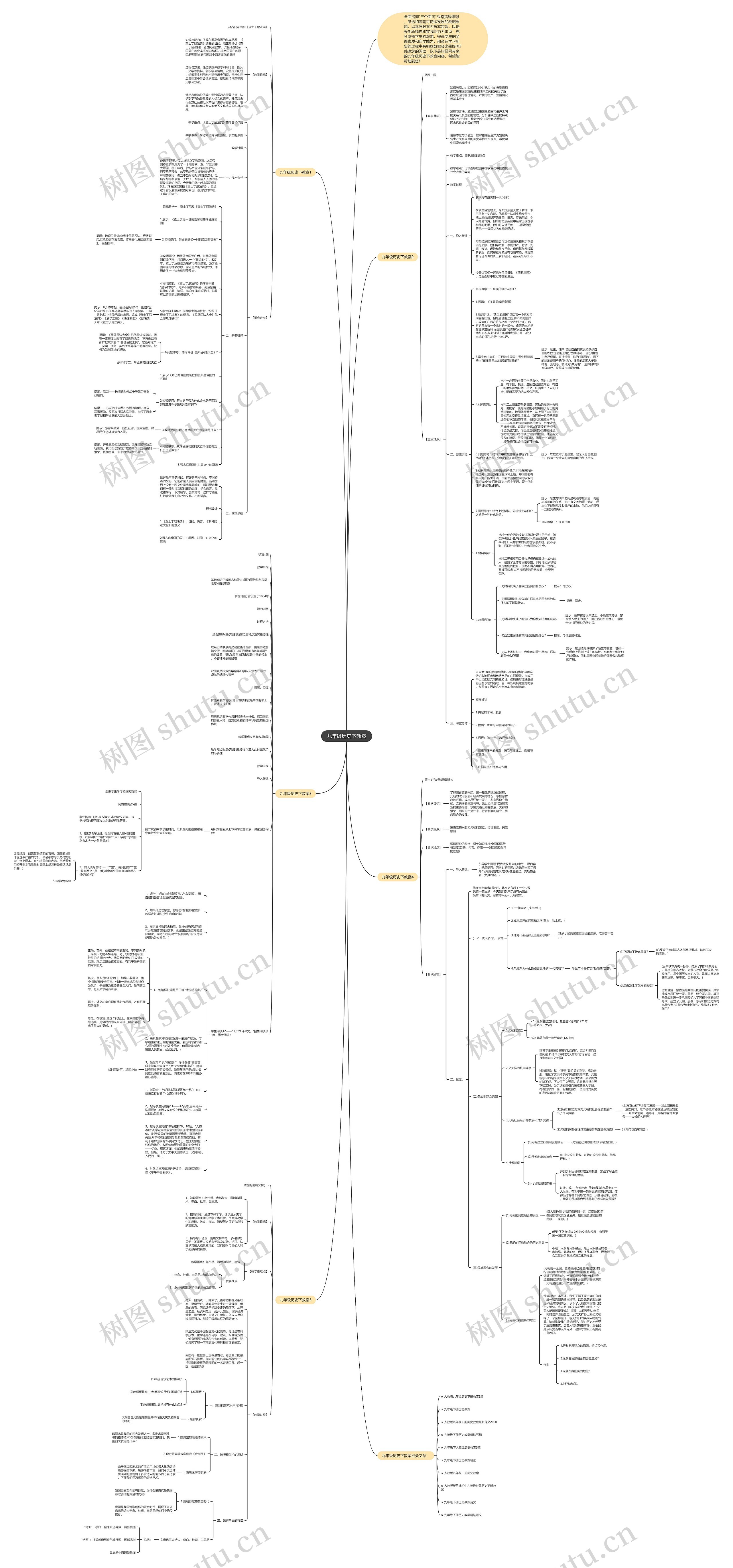 九年级历史下教案思维导图