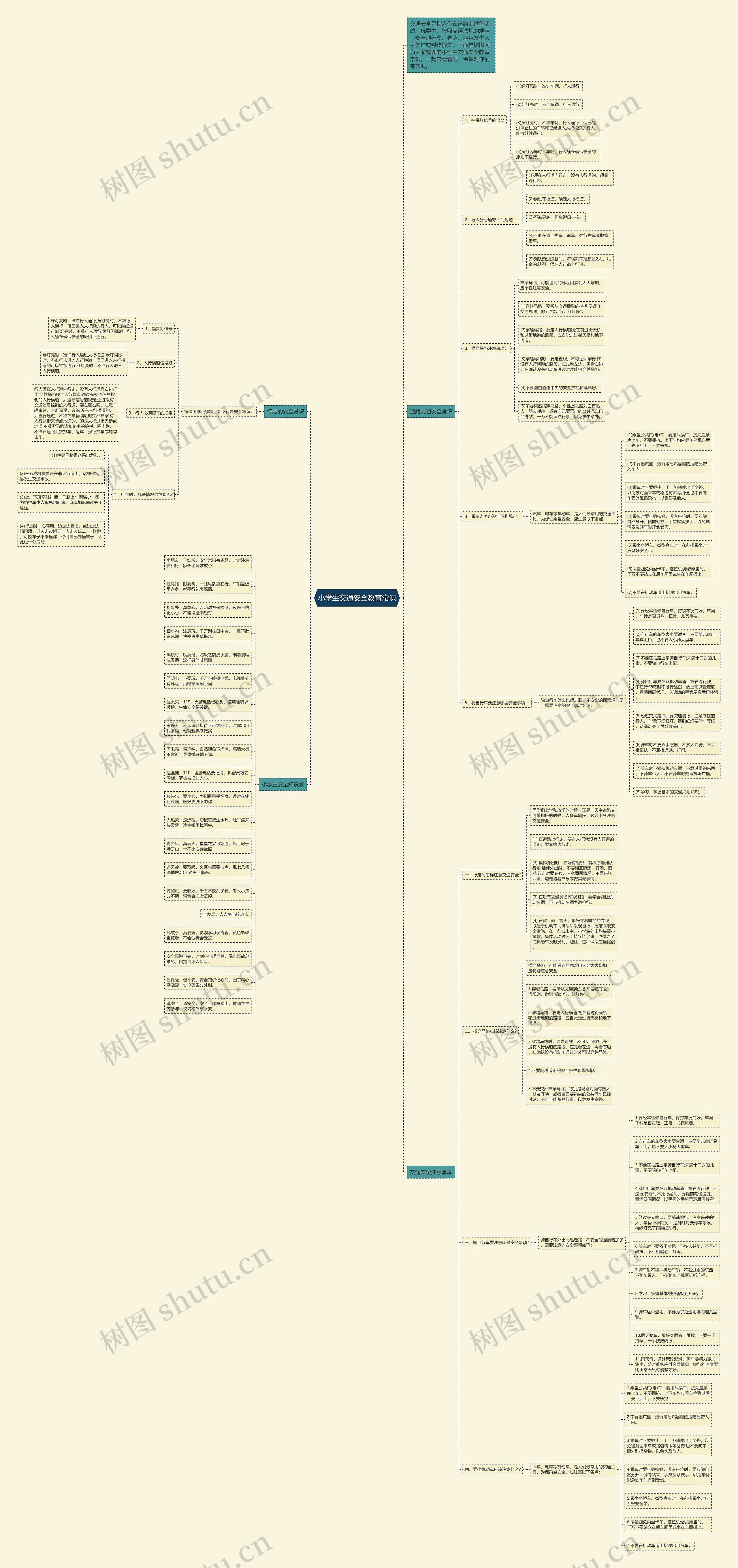 小学生交通安全教育常识思维导图