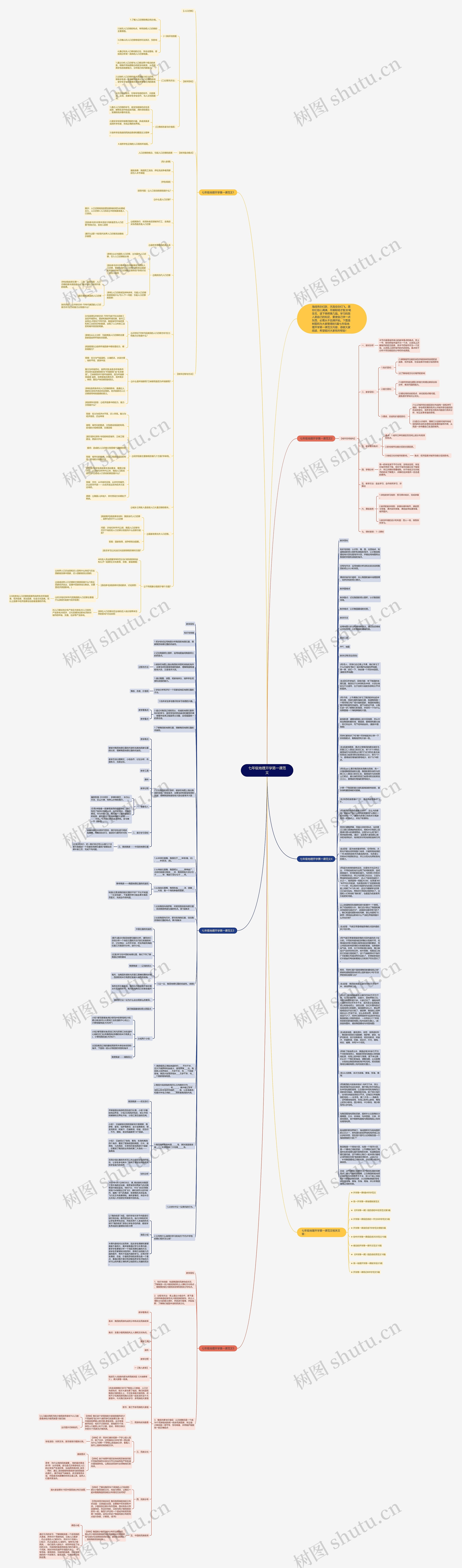 七年级地理开学第一课范文思维导图