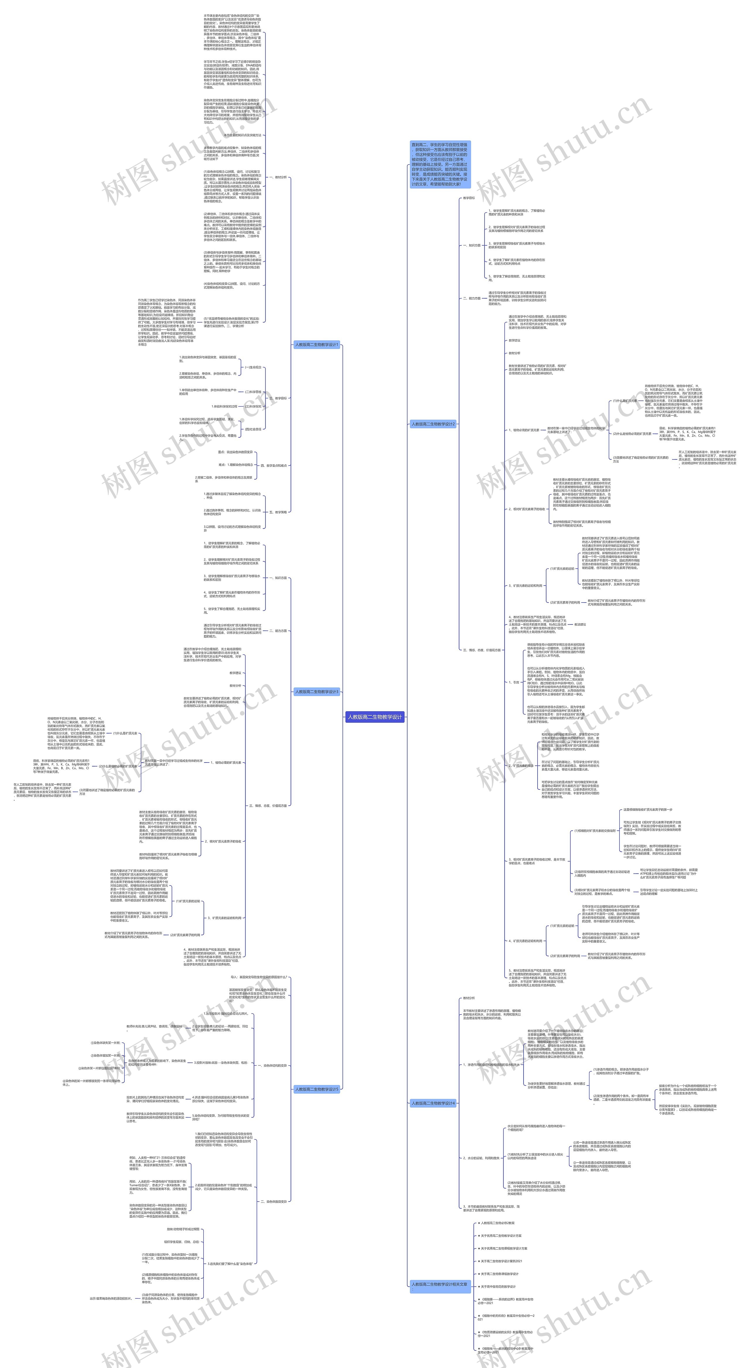 人教版高二生物教学设计思维导图高清图 人教版高二生物教学设计思维导图