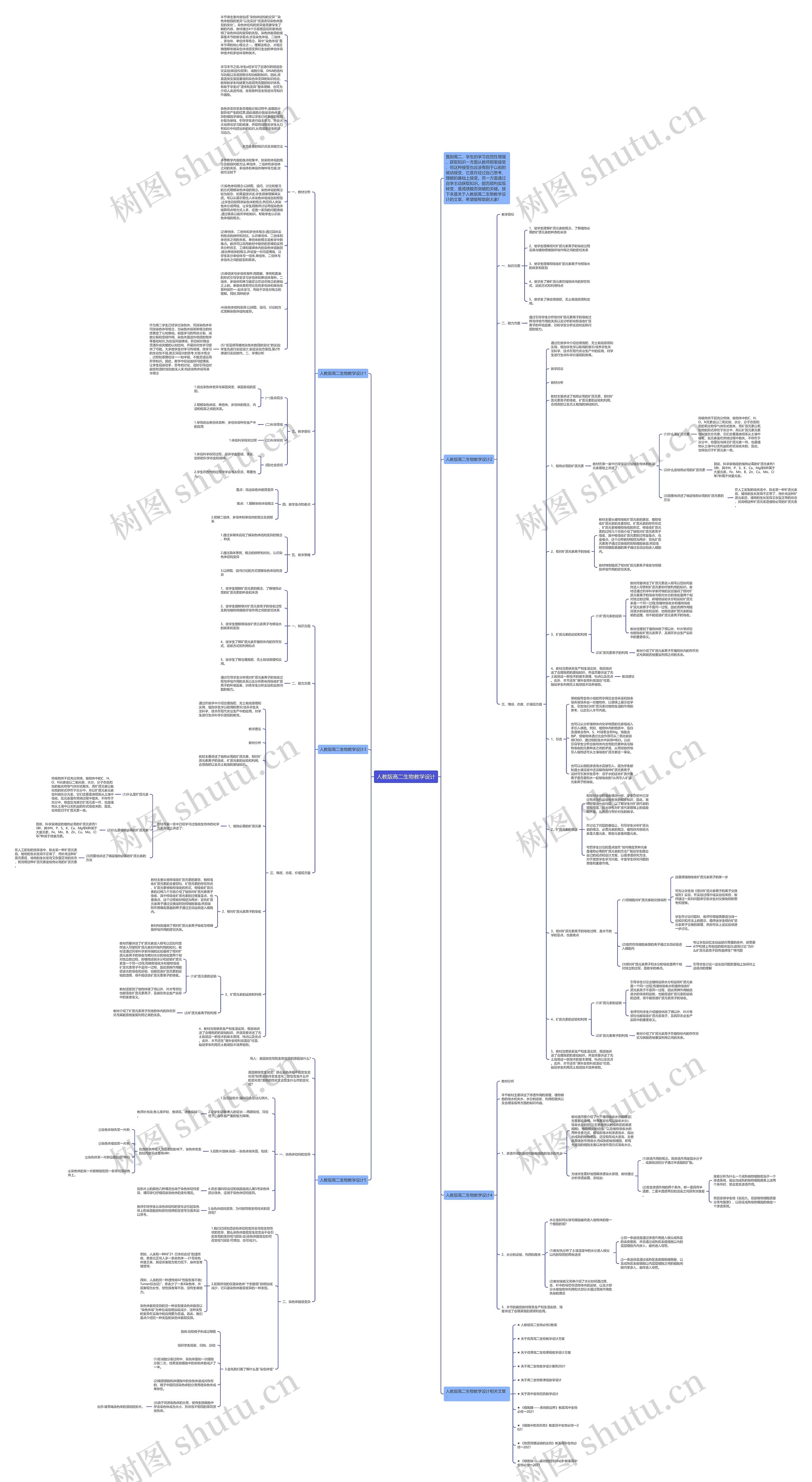 人教版高二生物教学设计思维导图
