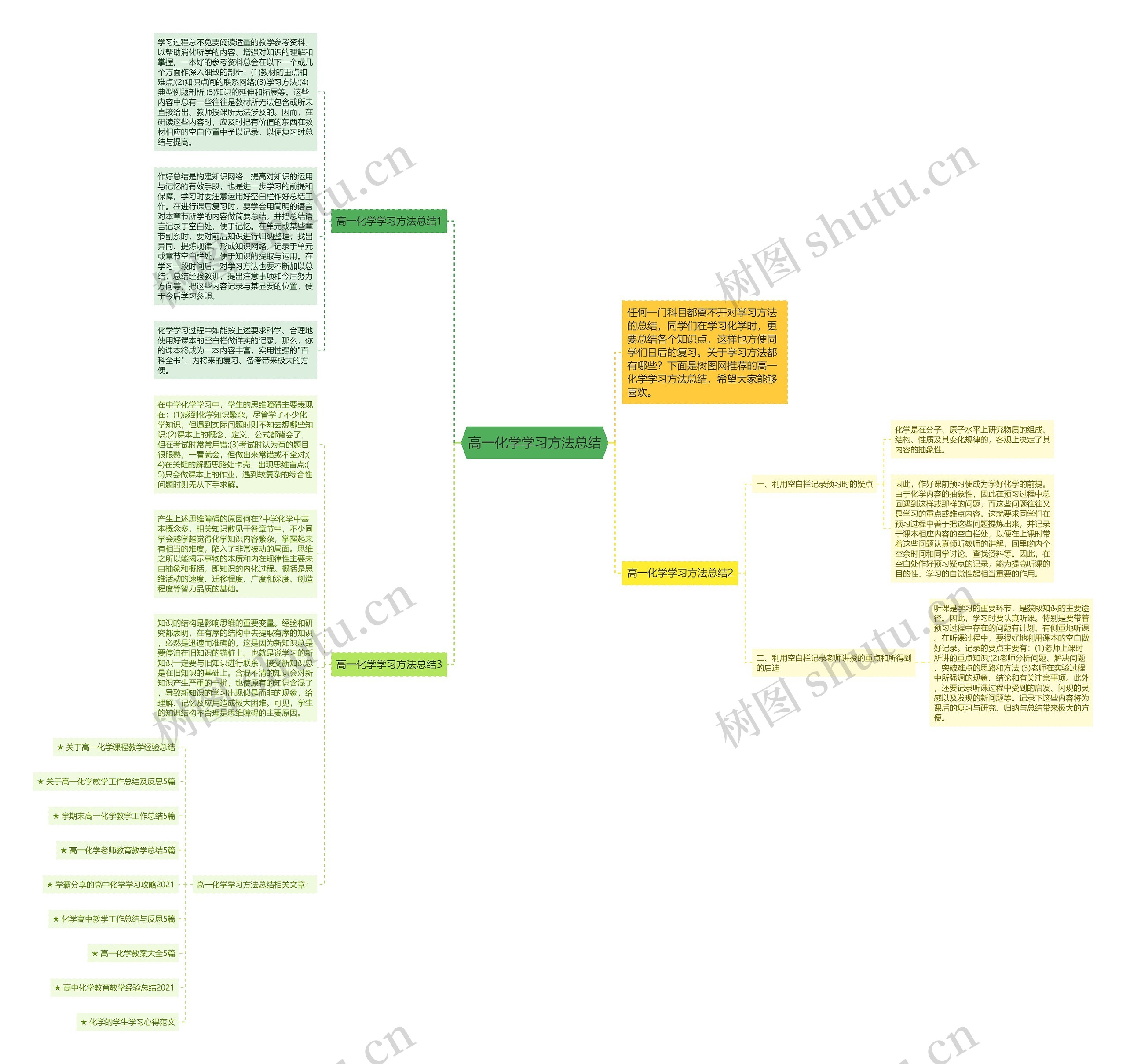 高一化学学习方法总结思维导图