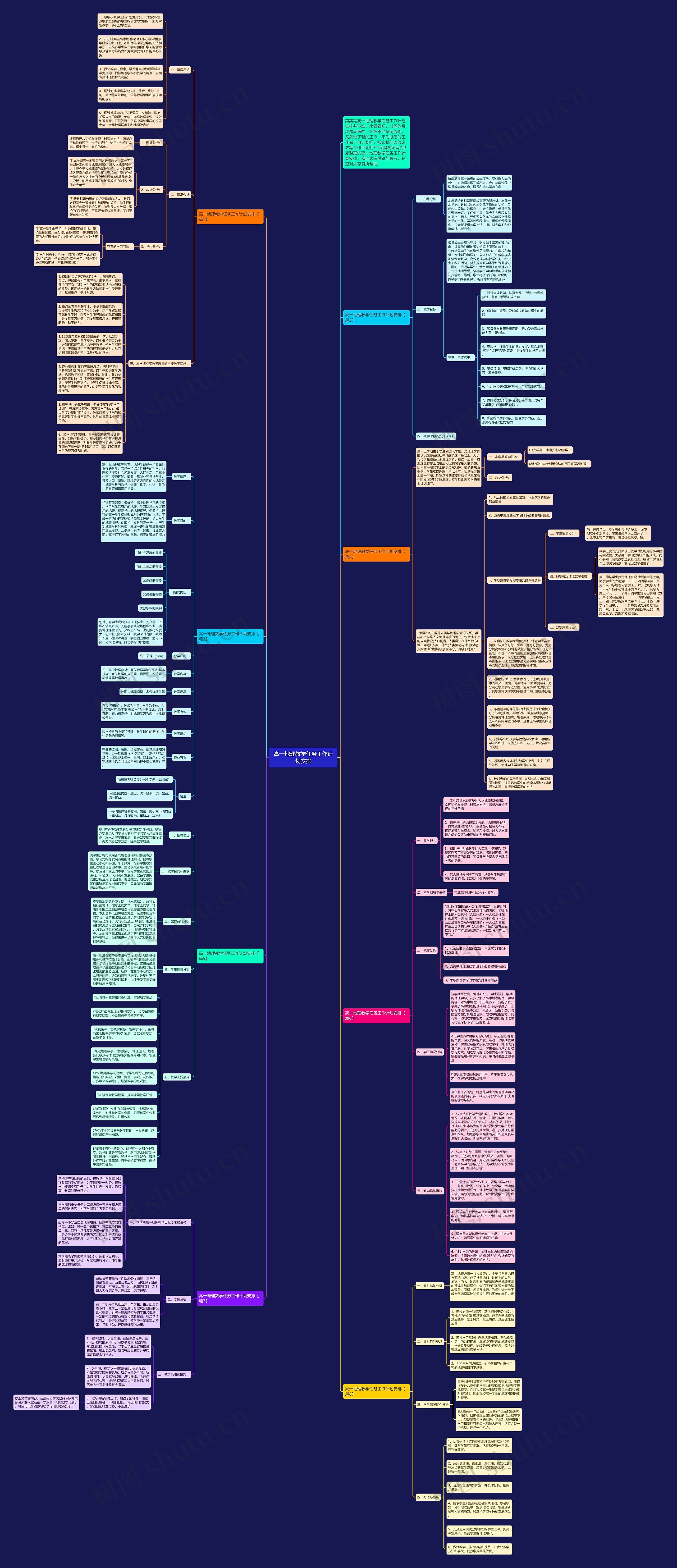 高一地理教学任务工作计划安排思维导图