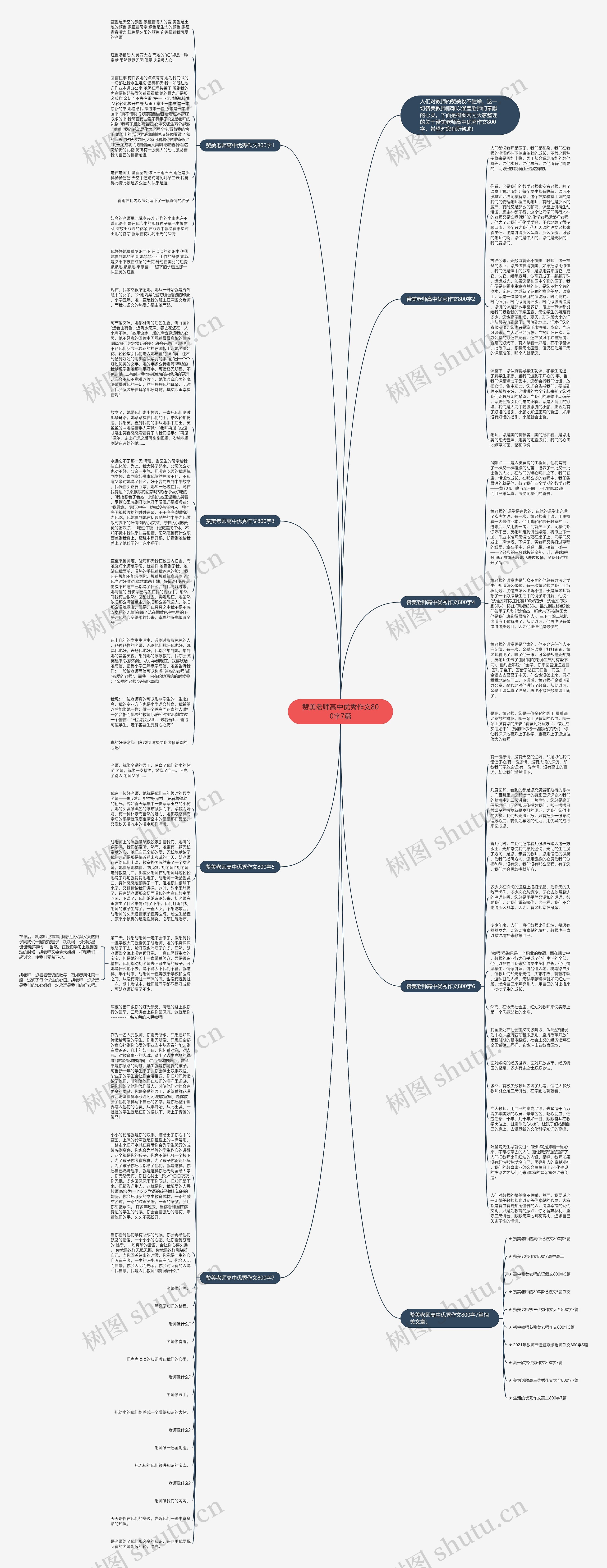 赞美老师高中优秀作文800字7篇思维导图