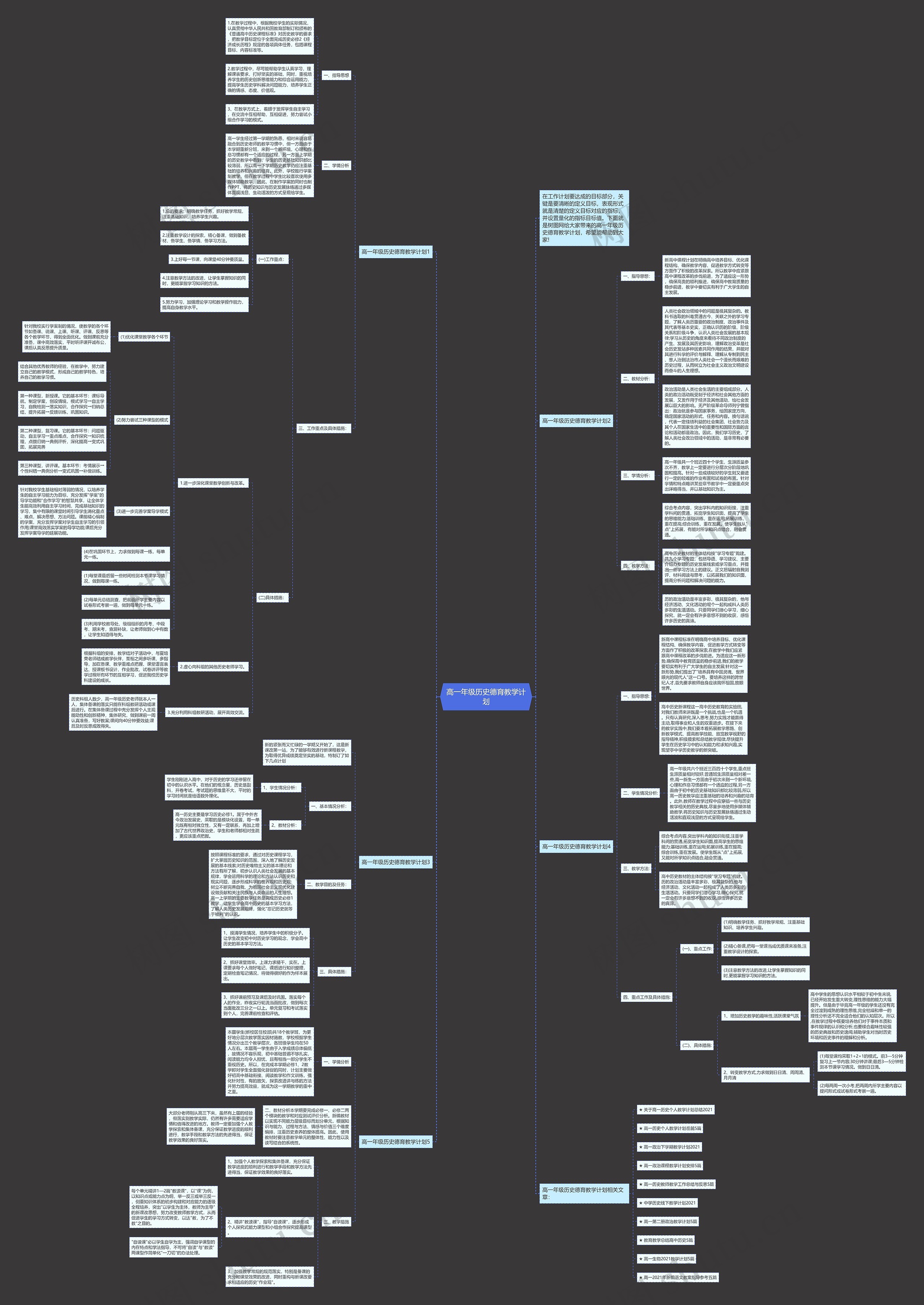 高一年级历史德育教学计划思维导图