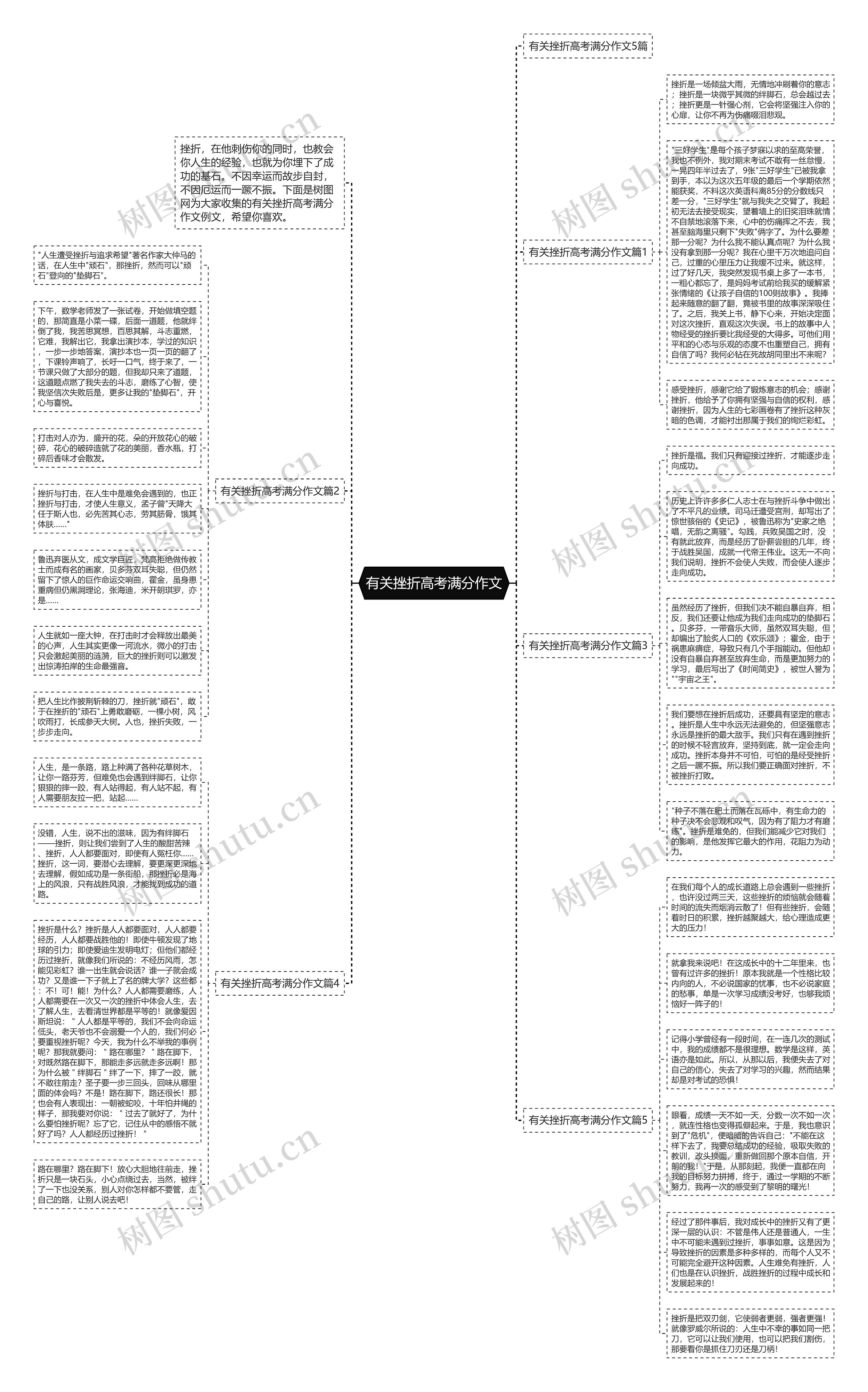 有关挫折高考满分作文思维导图