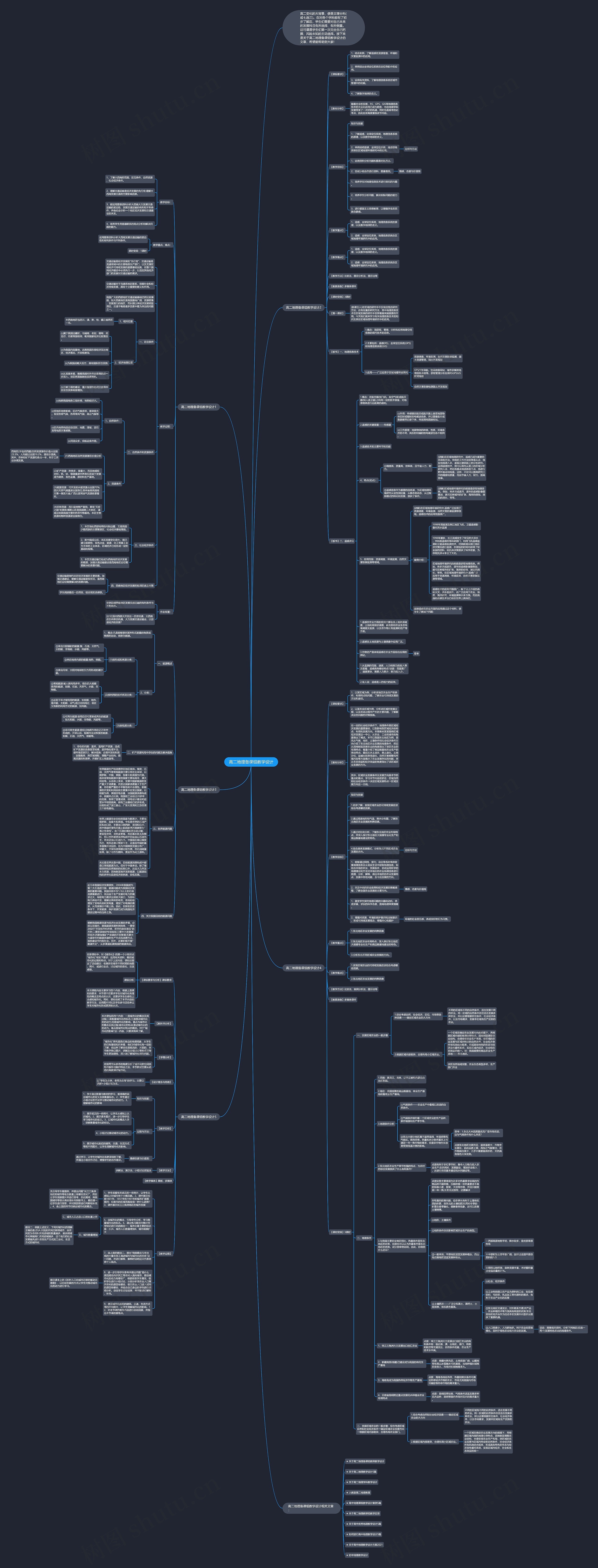 高二地理备课组教学设计思维导图