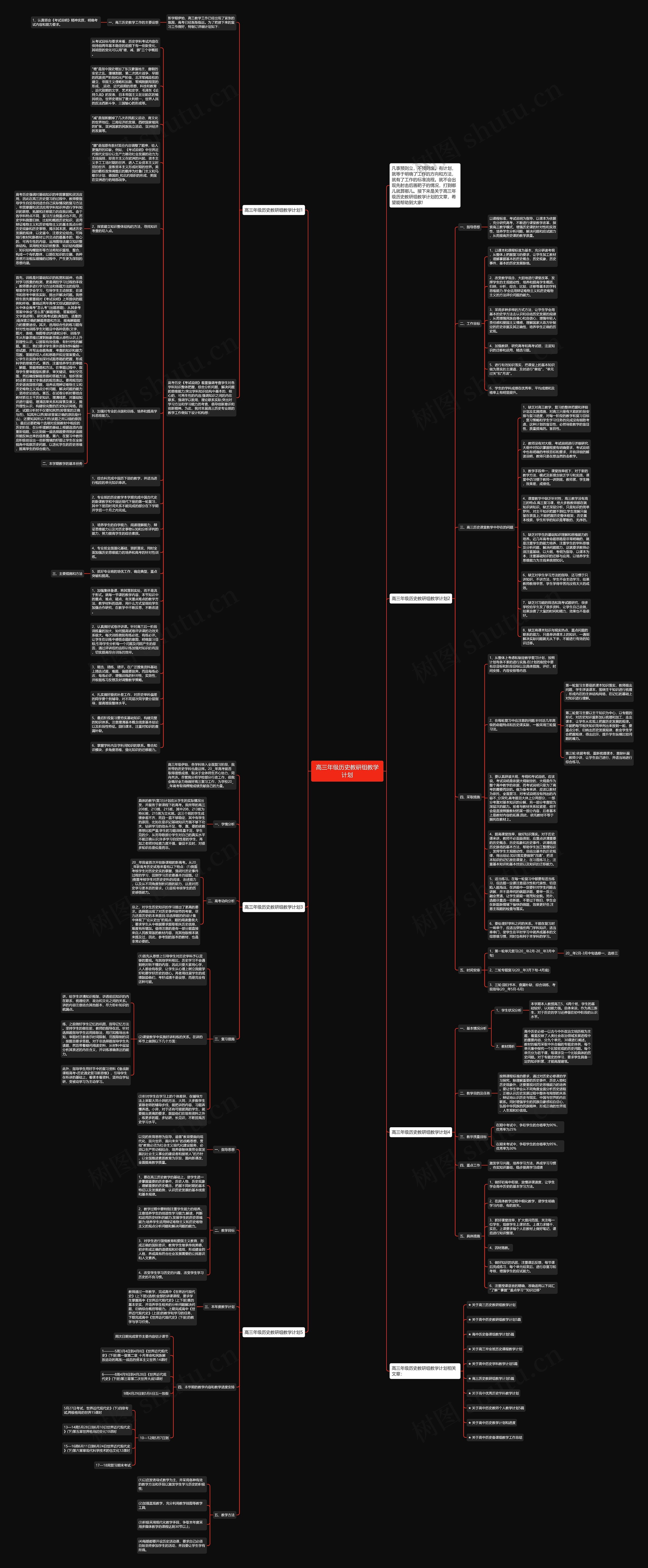 高三年级历史教研组教学计划思维导图