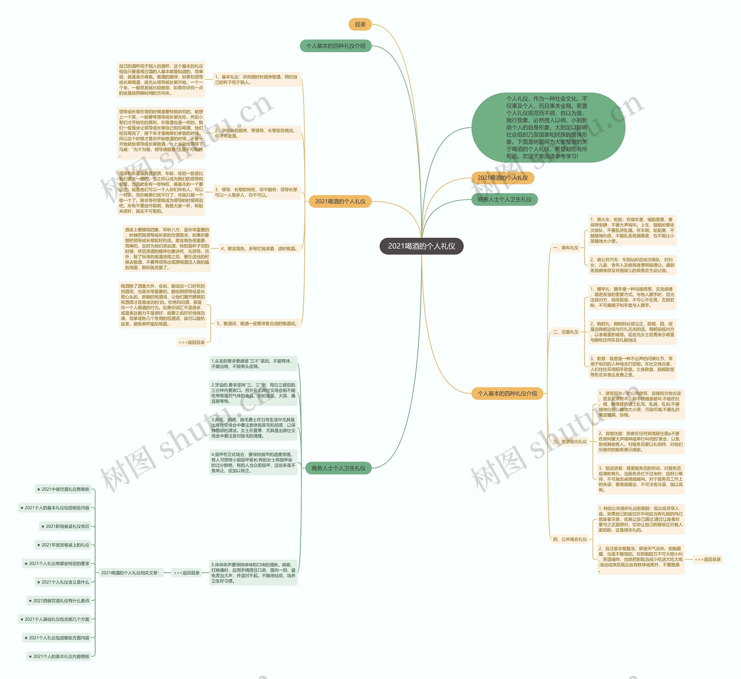 2021喝酒的个人礼仪思维导图