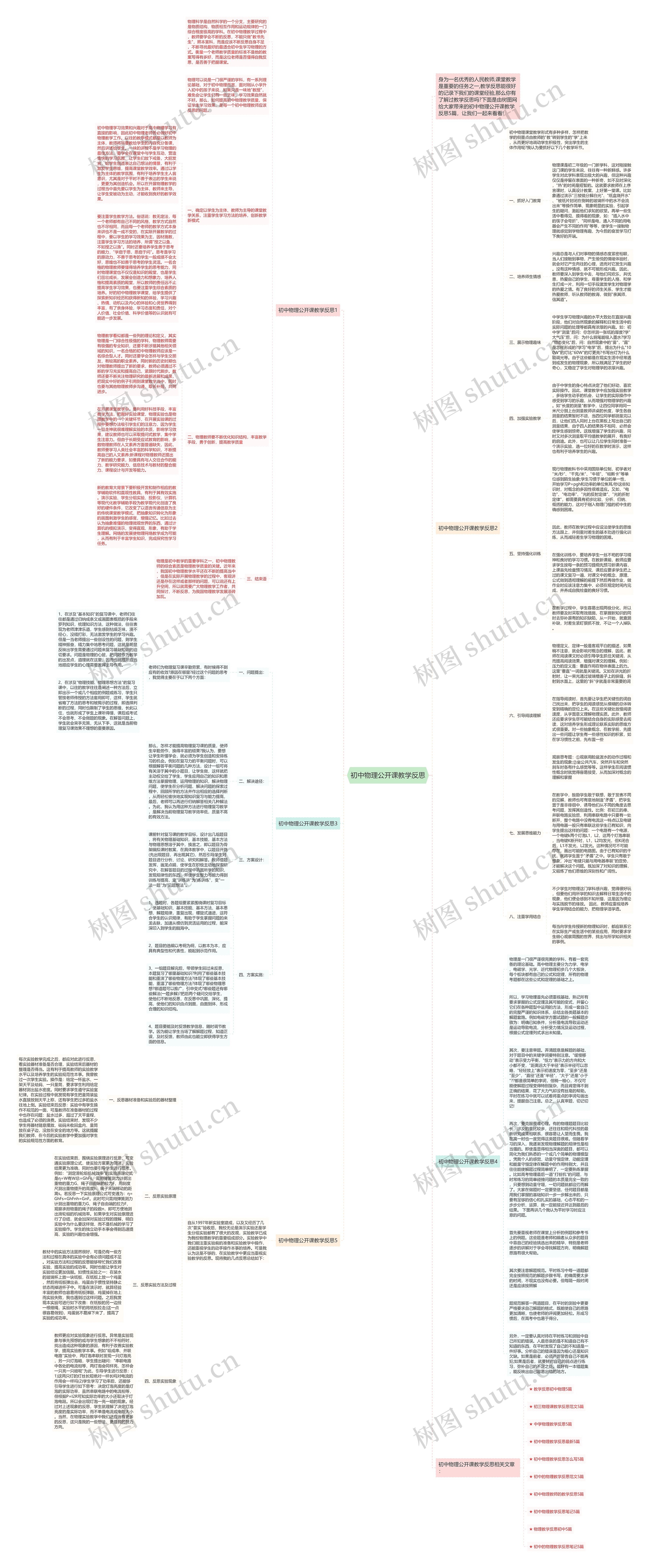 初中物理公开课教学反思思维导图高清图 初中物理公开课教学反思思维导图