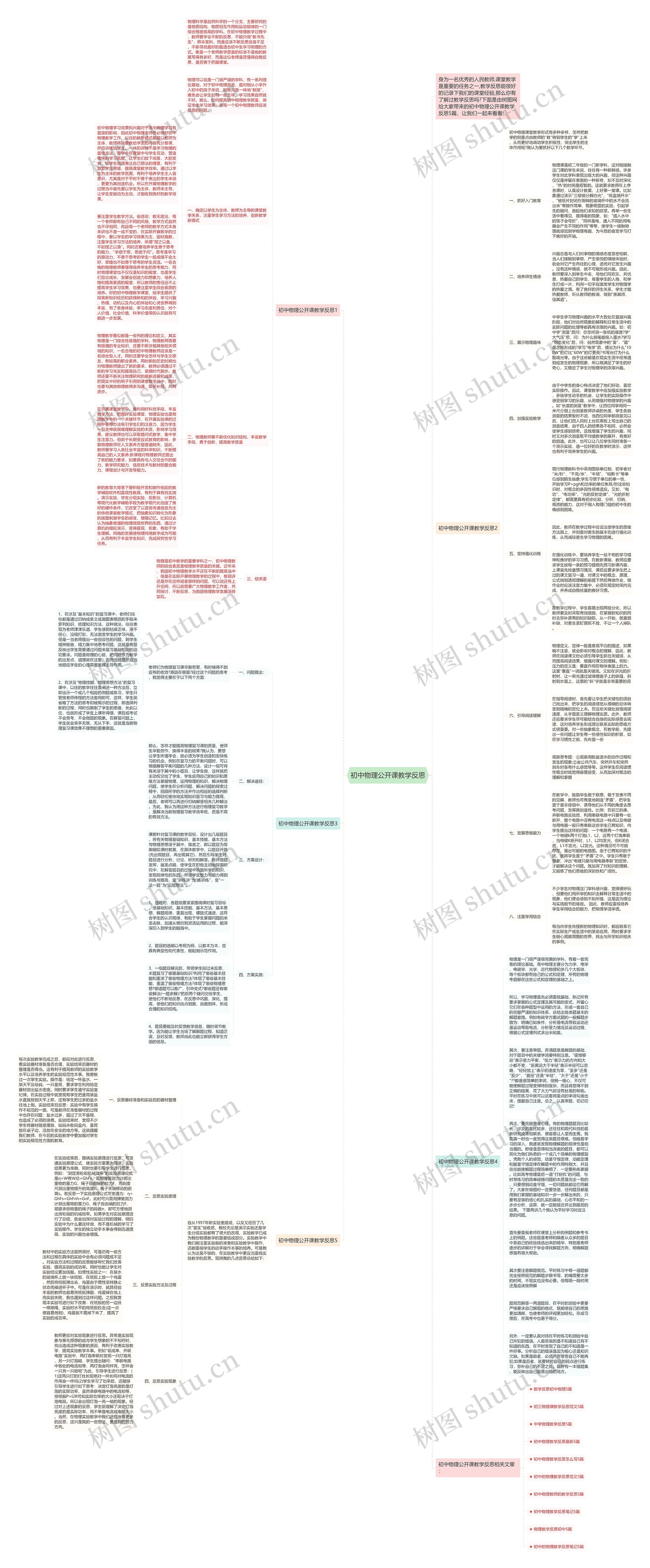 初中物理公开课教学反思思维导图