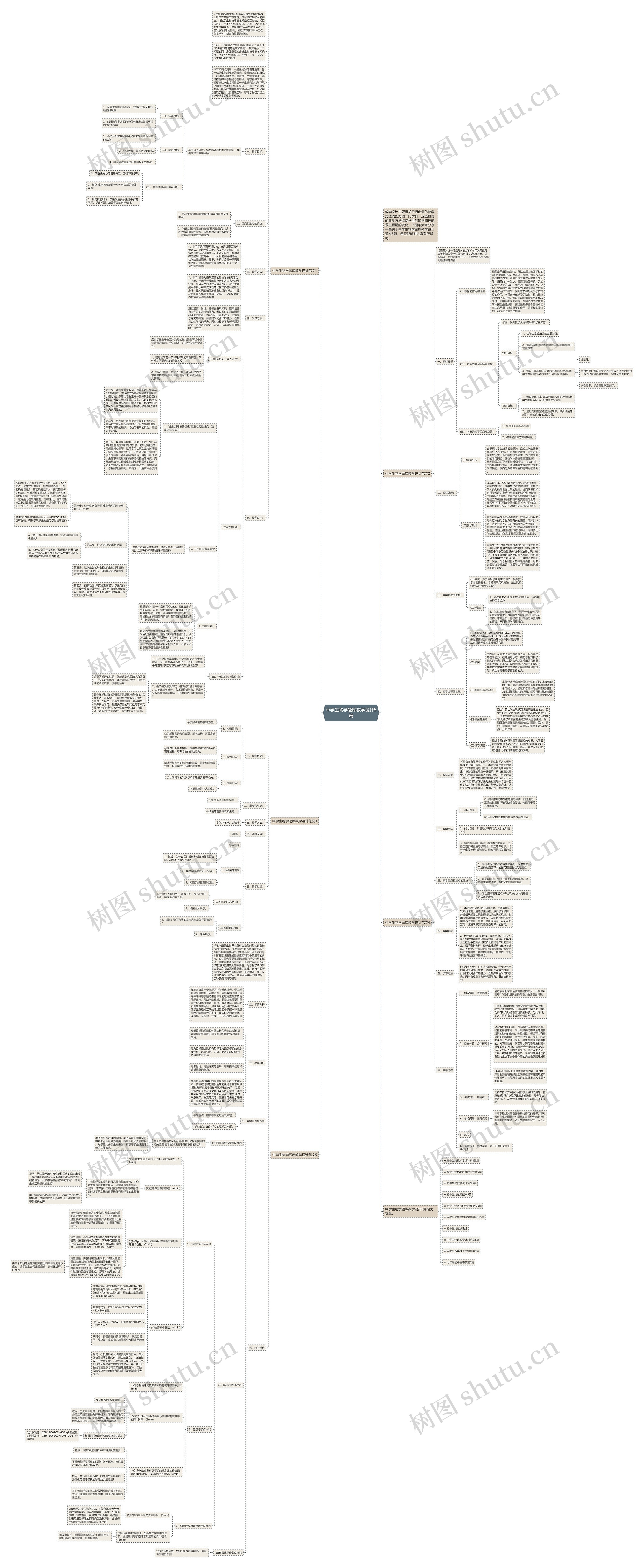 中学生物学题库教学设计5篇思维导图
