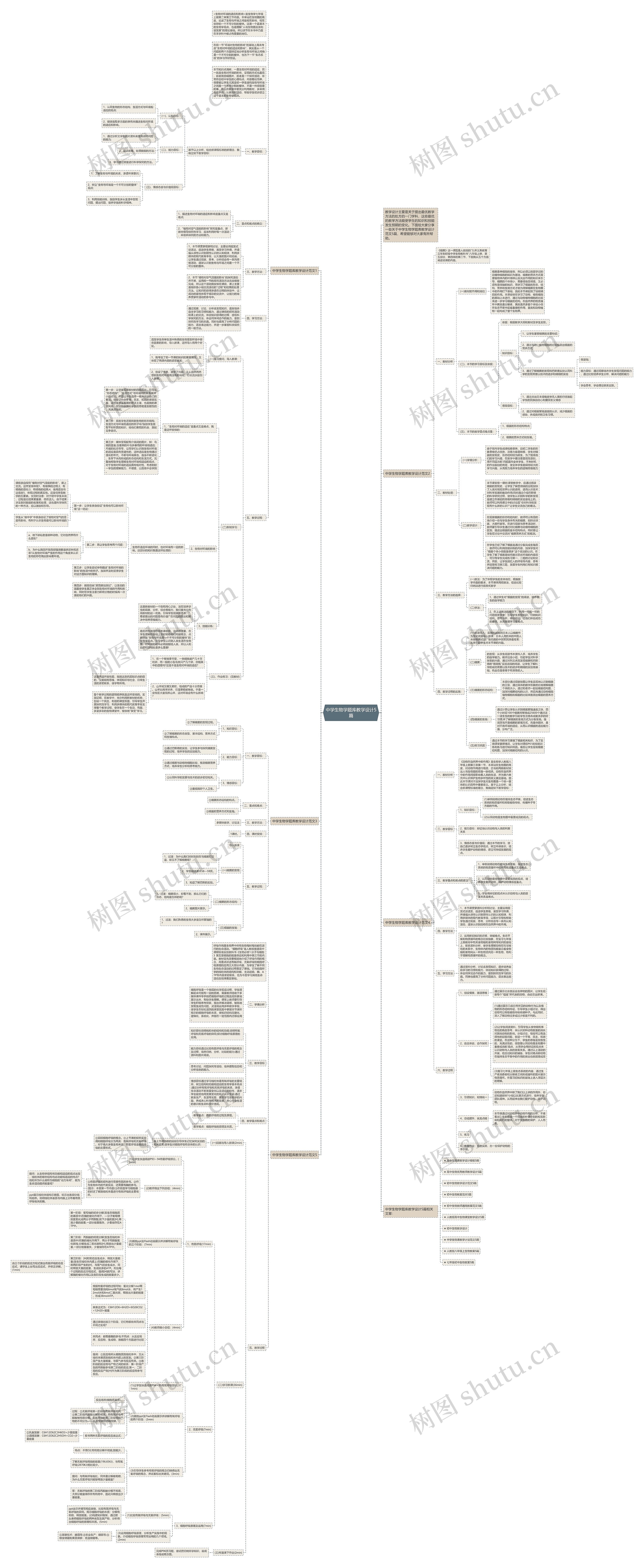 中学生物学题库教学设计5篇思维导图高清图 中学生物学题库教学设计5篇思维导图