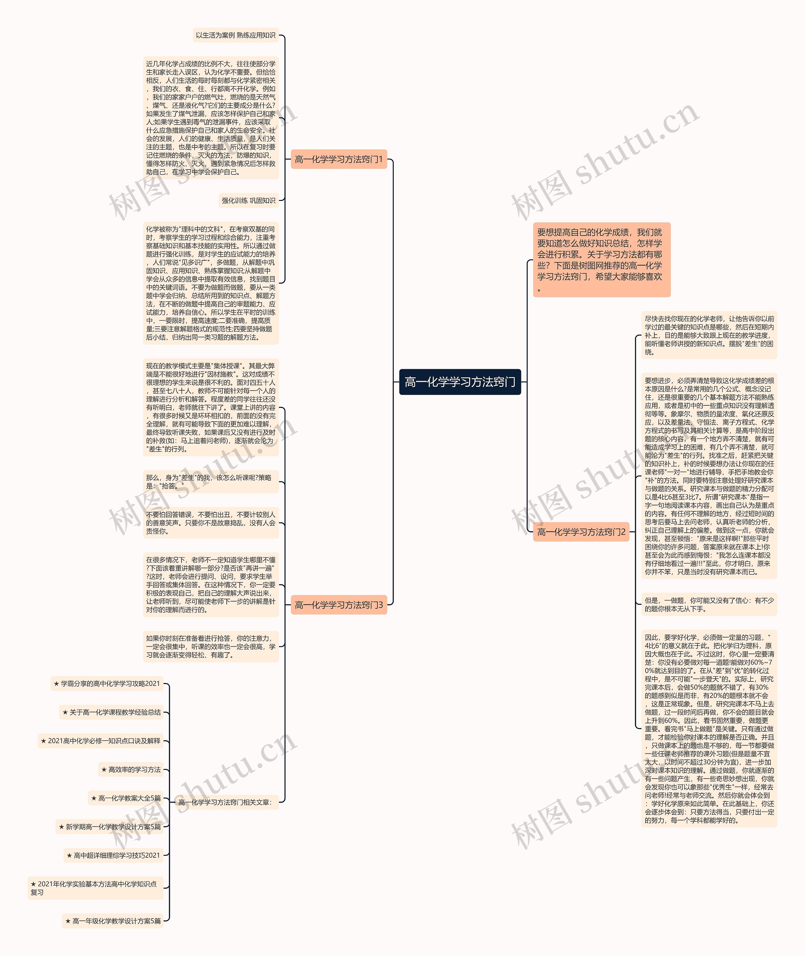 高一化学学习方法窍门思维导图