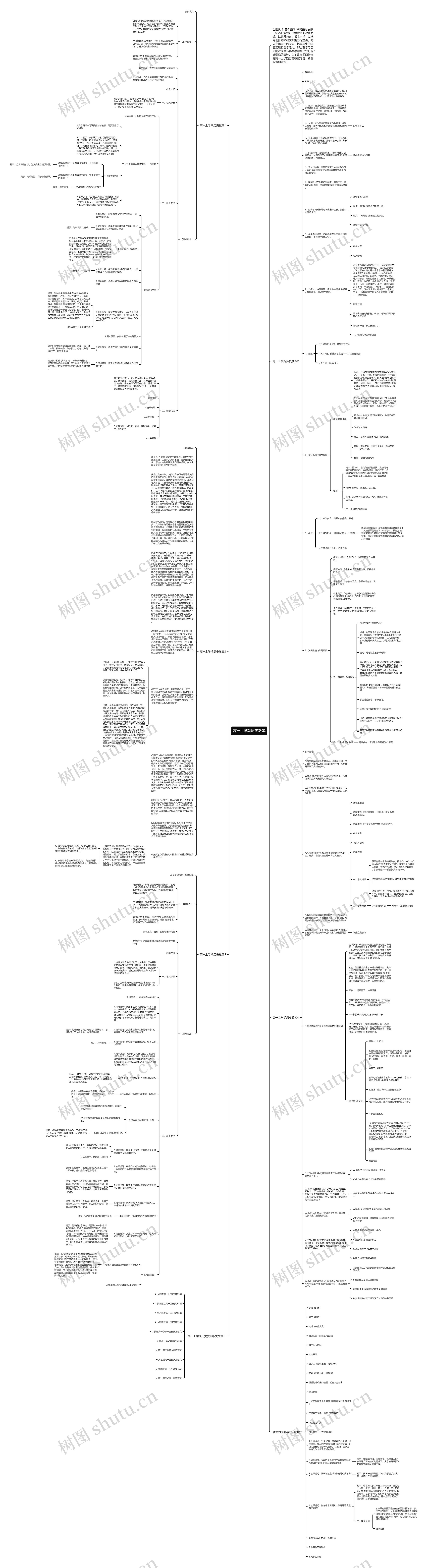 高一上学期历史教案思维导图