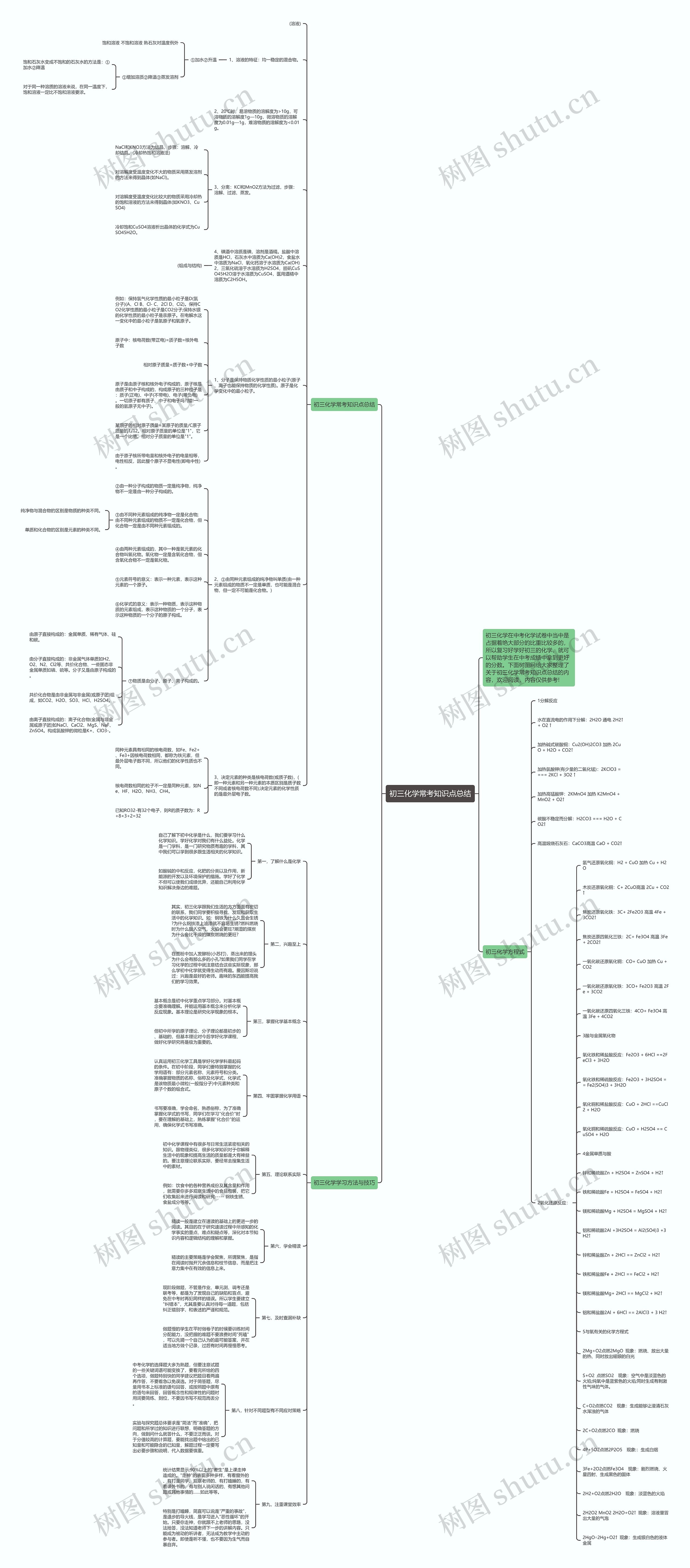 初三化学常考知识点总结思维导图