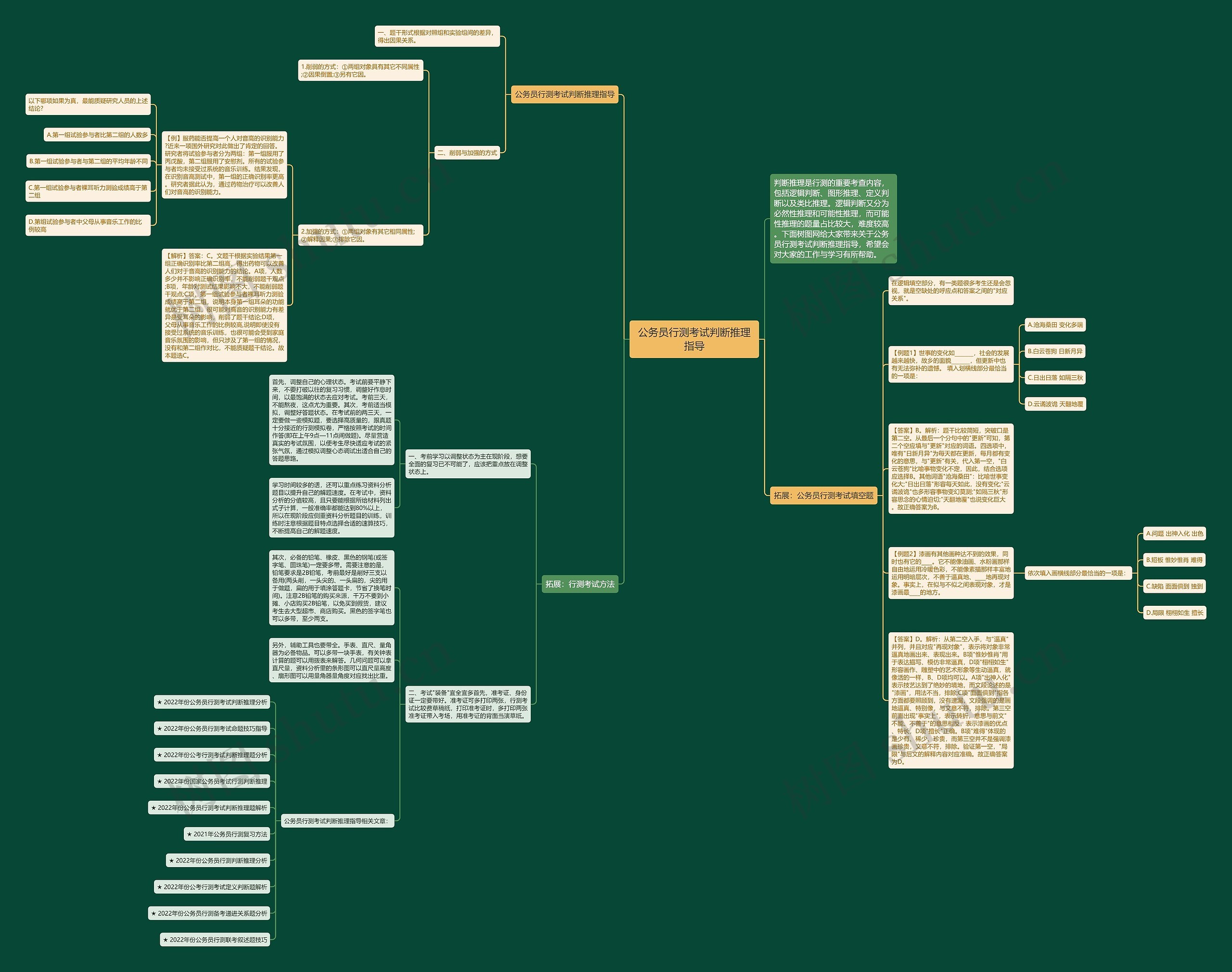 公务员行测考试判断推理指导思维导图