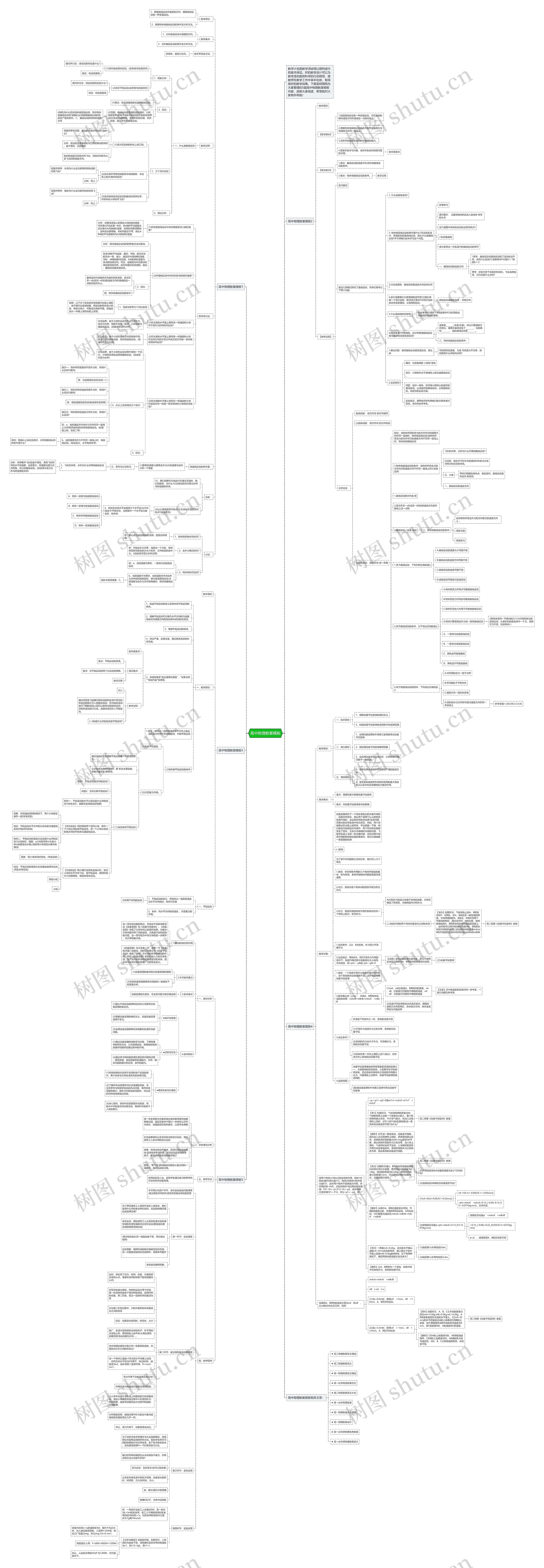 高中物理教案思维导图