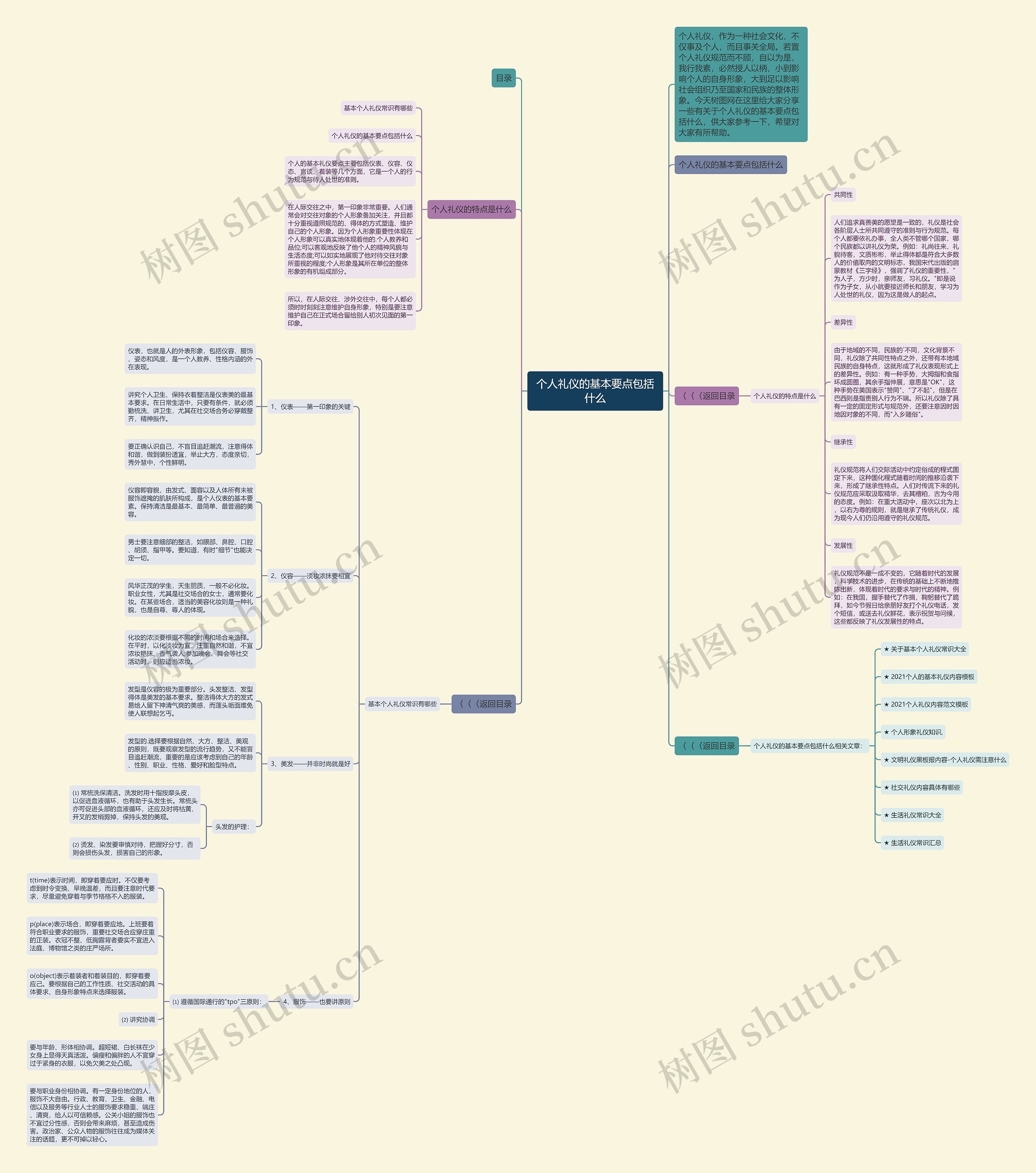 个人礼仪的基本要点包括什么思维导图