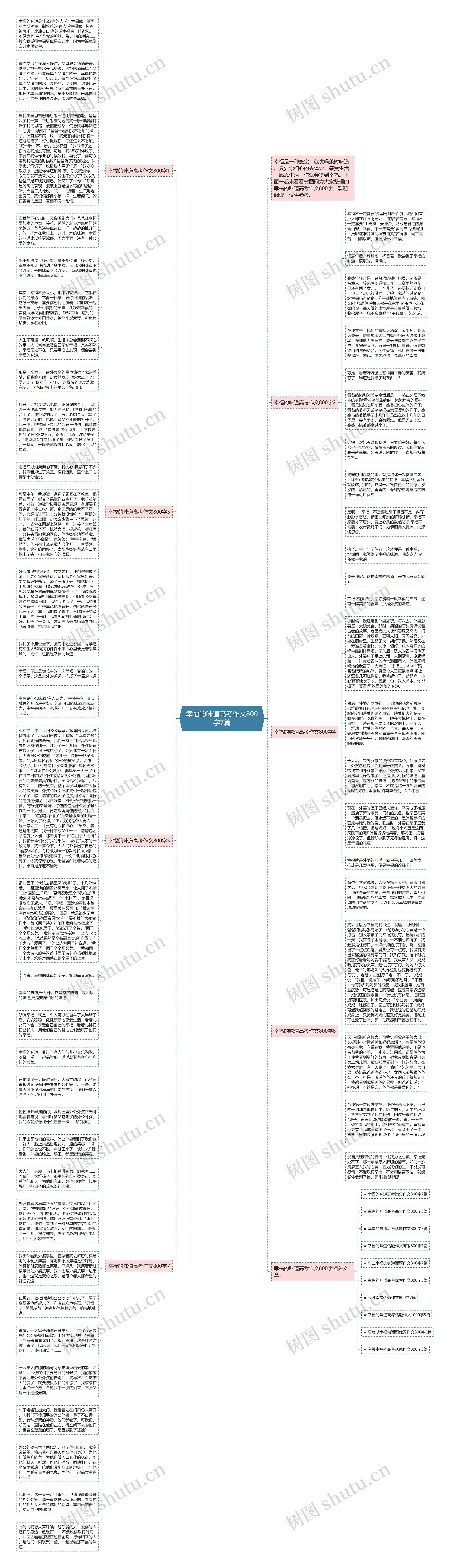 幸福的味道高考作文800字7篇思维导图