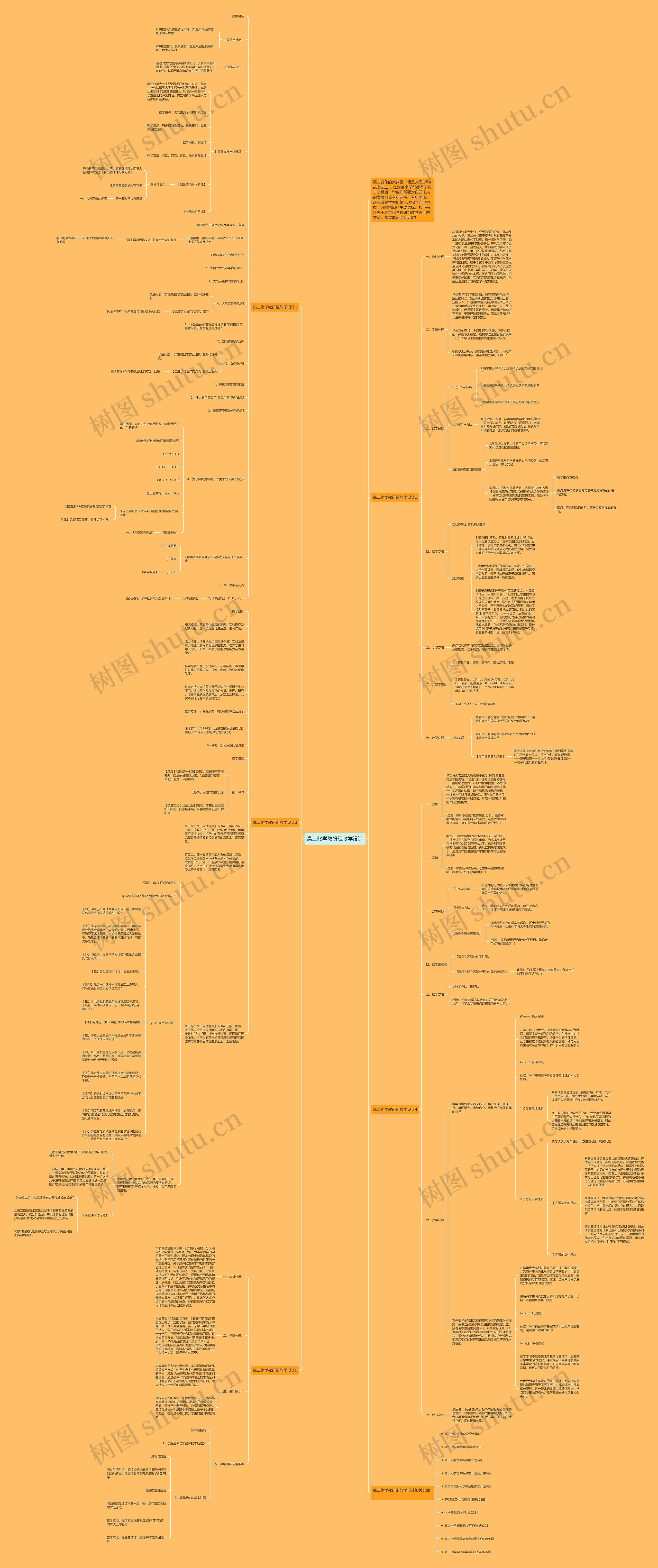 高二化学教研组教学设计思维导图