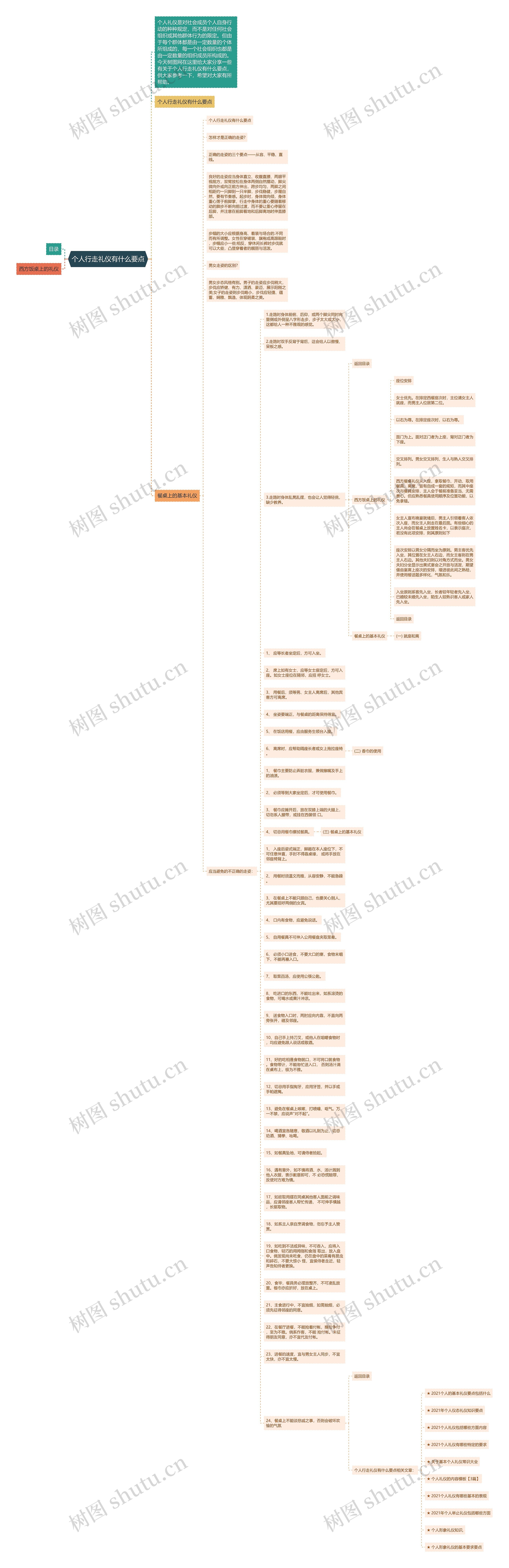 个人行走礼仪有什么要点思维导图