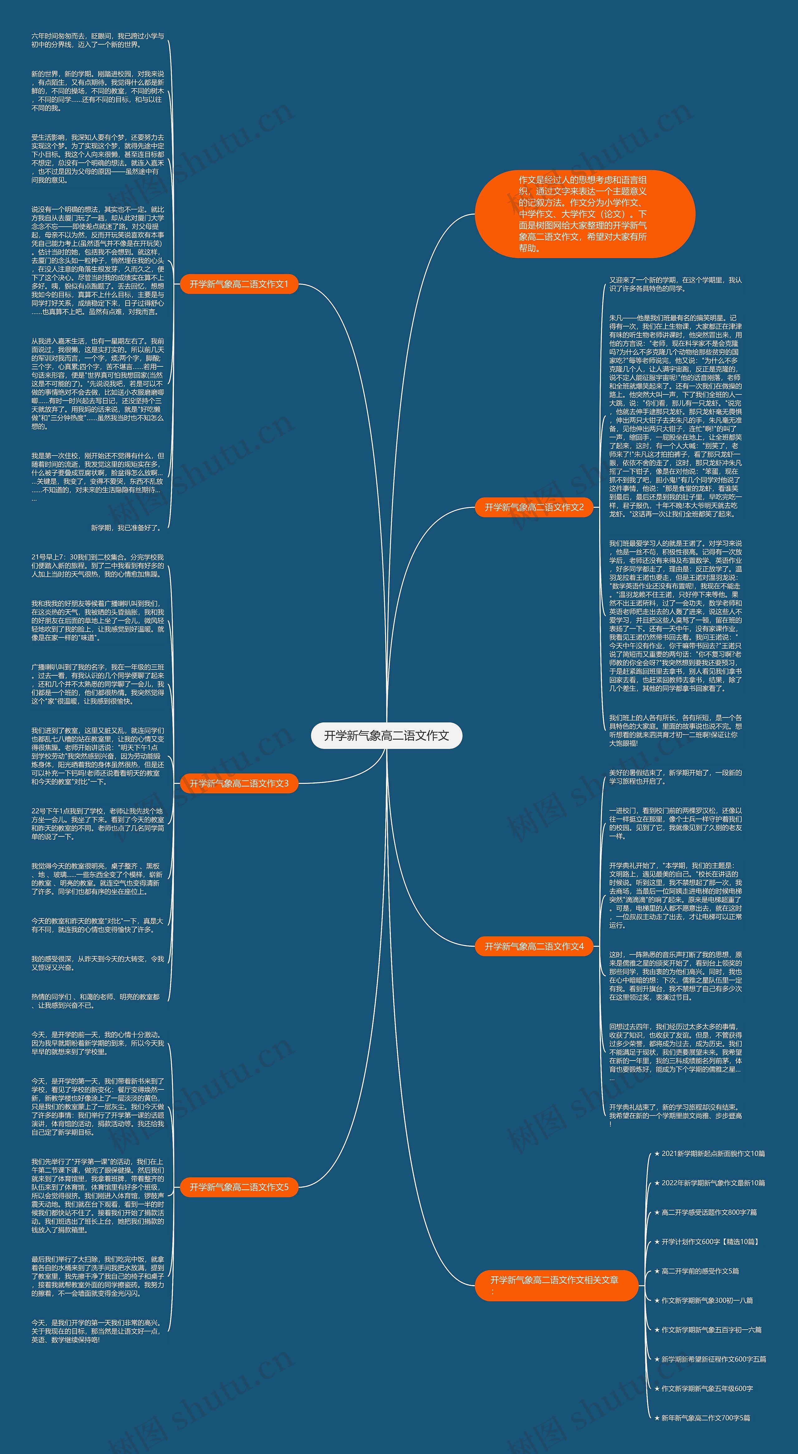 开学新气象高二语文作文思维导图