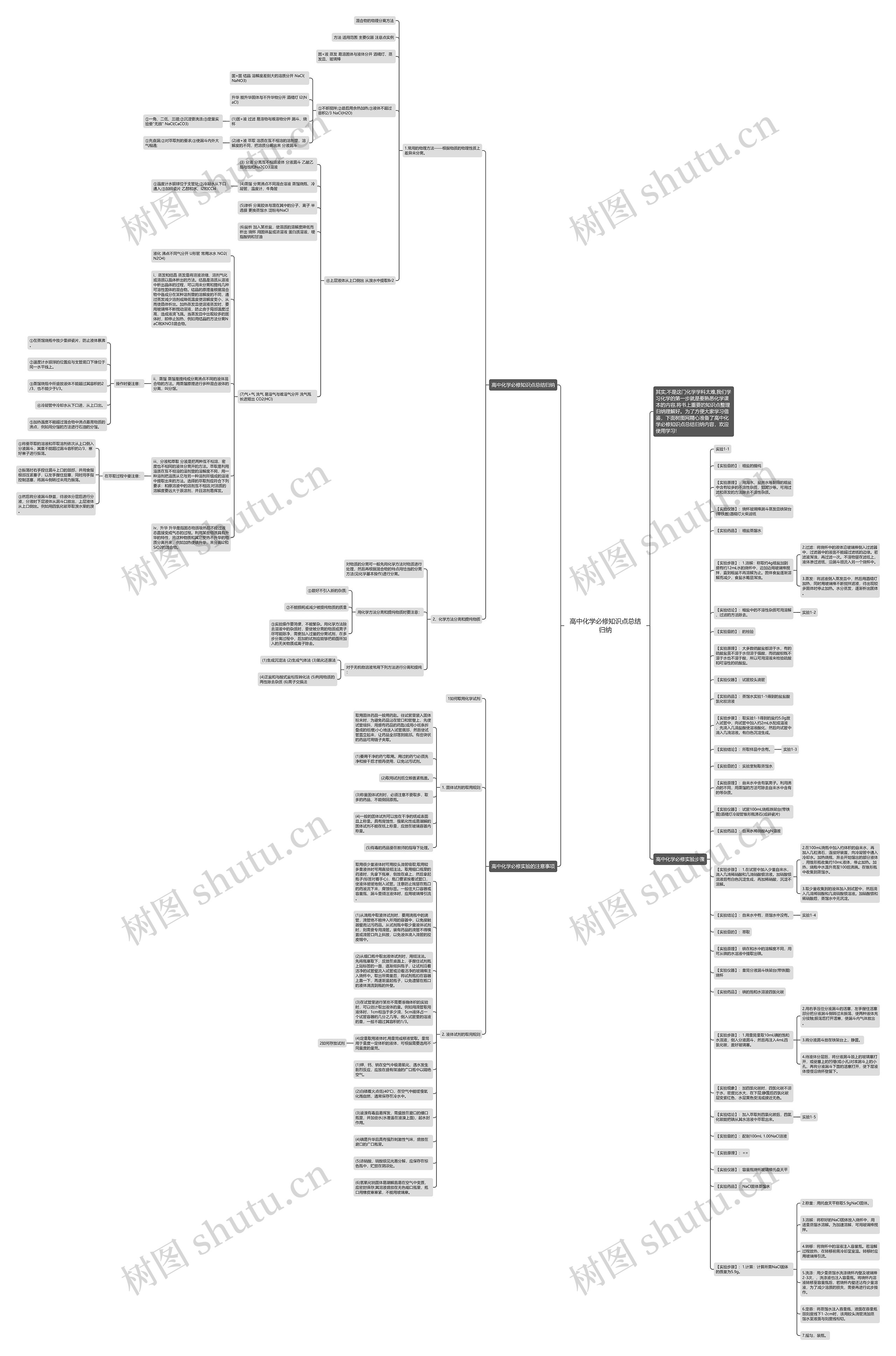 高中化学必修知识点总结归纳思维导图