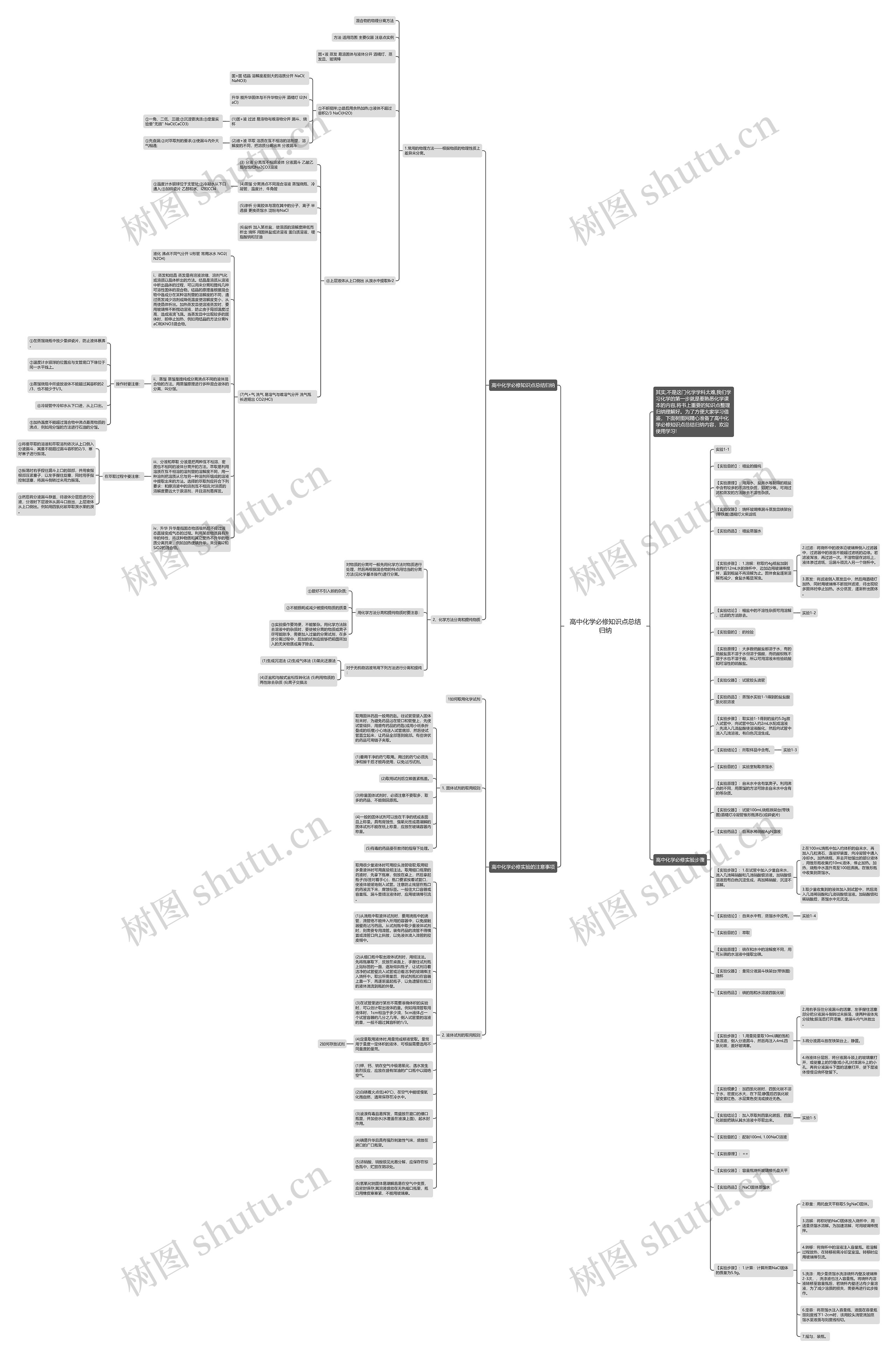 高中化学必修知识点总结归纳思维导图高清图 高中化学必修知识点总结归纳思维导图