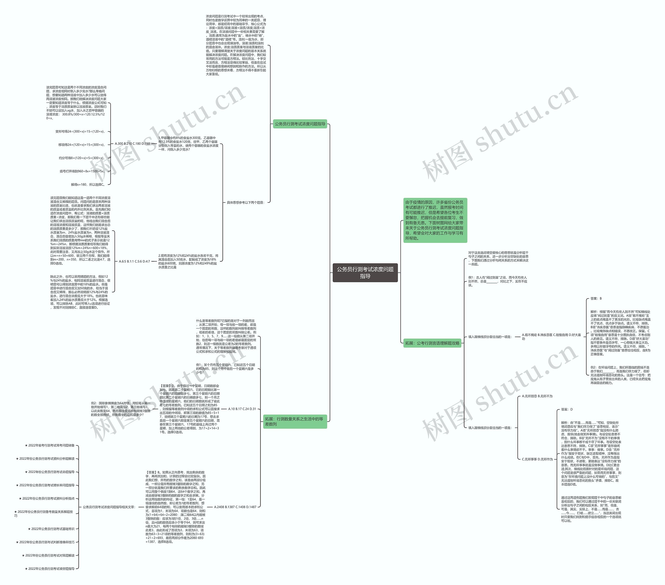 公务员行测考试浓度问题指导思维导图