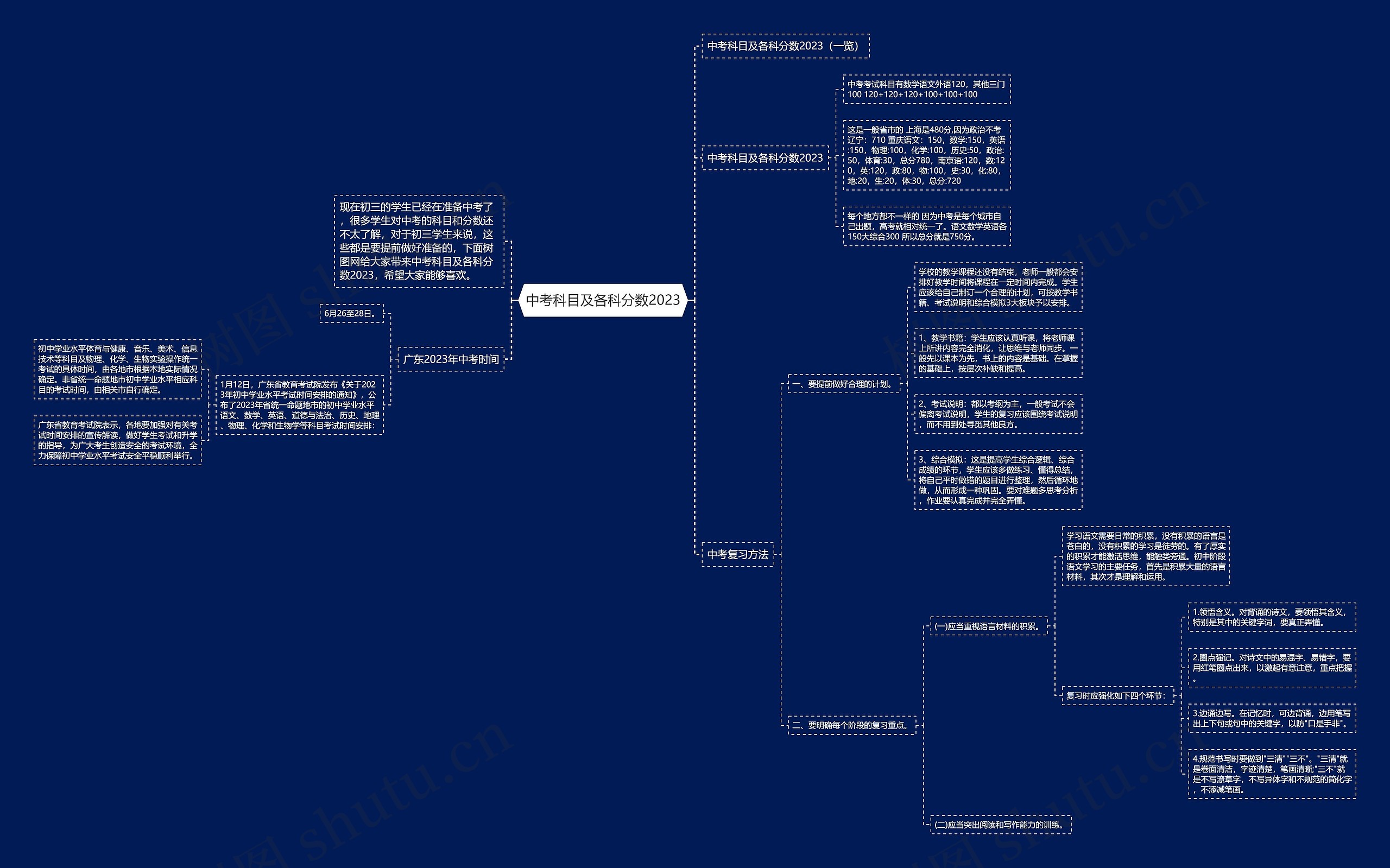 中考科目及各科分数2023思维导图