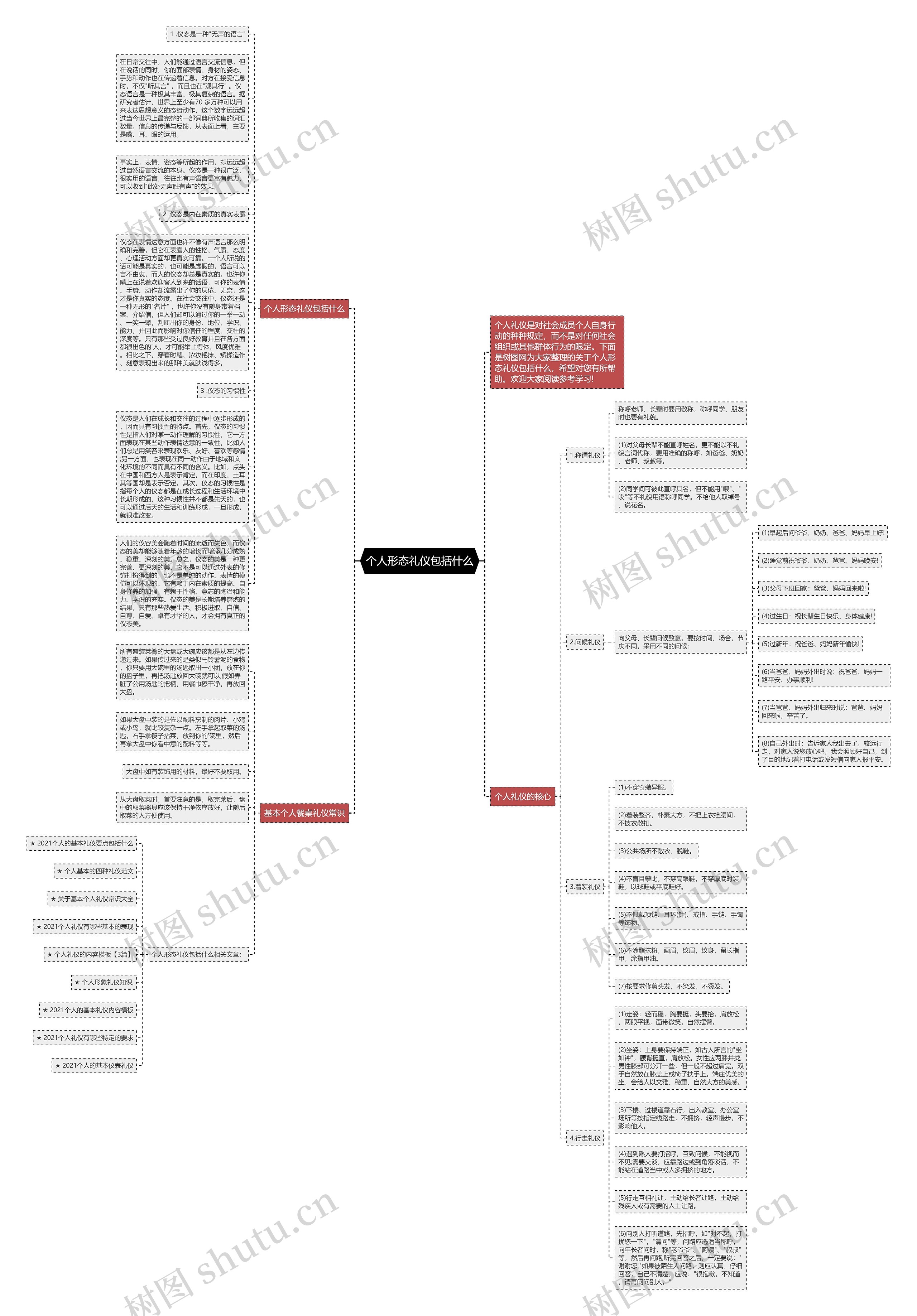 个人形态礼仪包括什么思维导图