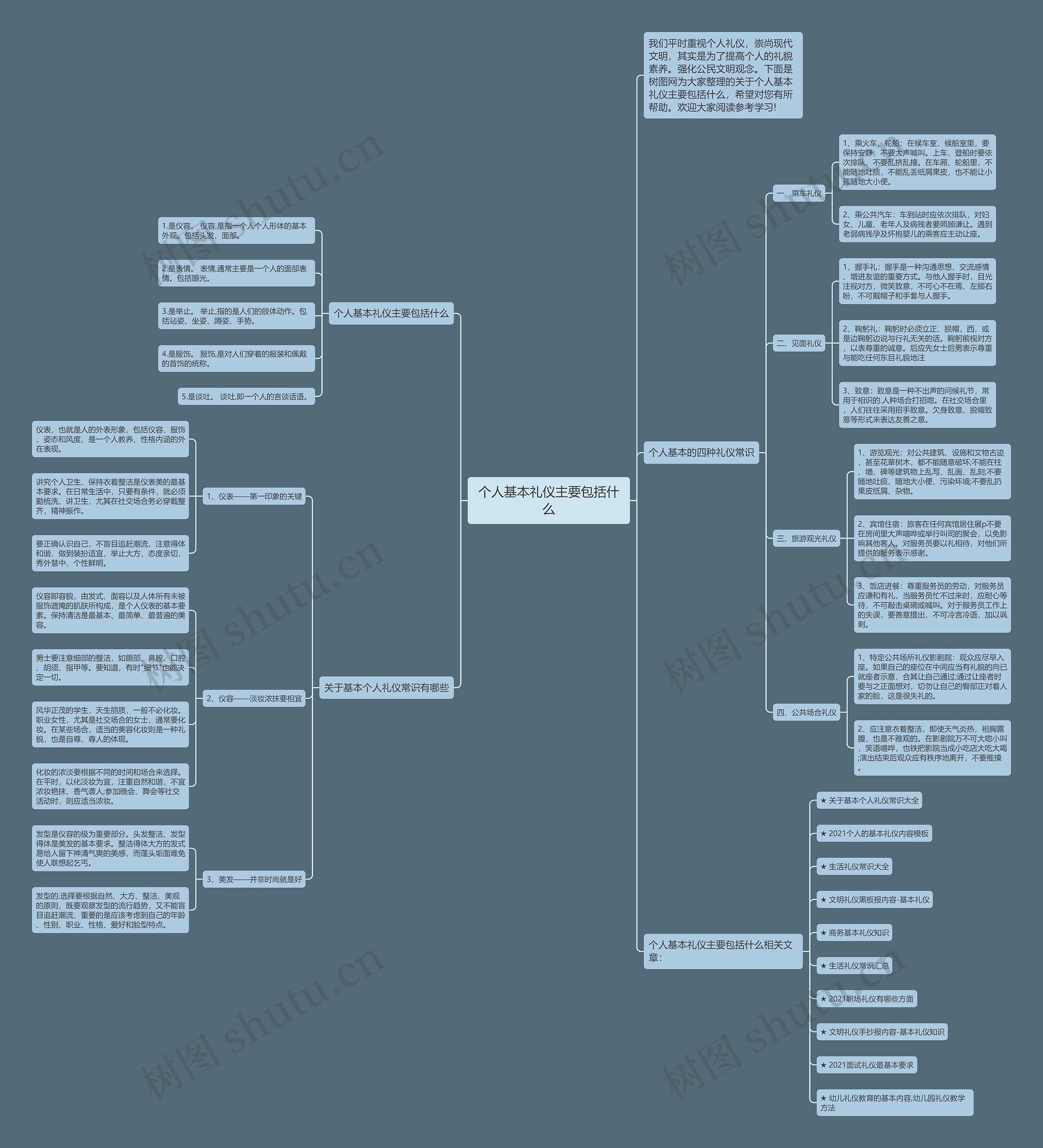 个人基本礼仪主要包括什么思维导图
