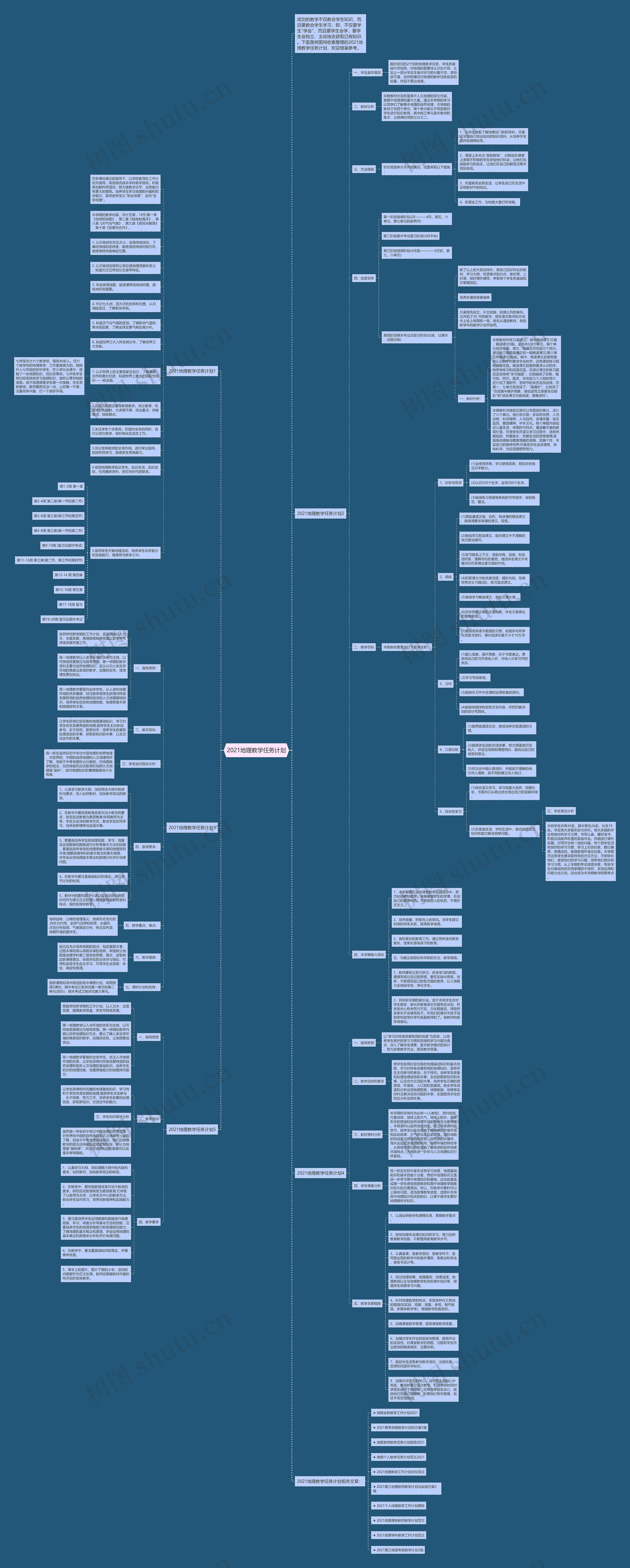2021地理教学任务计划思维导图