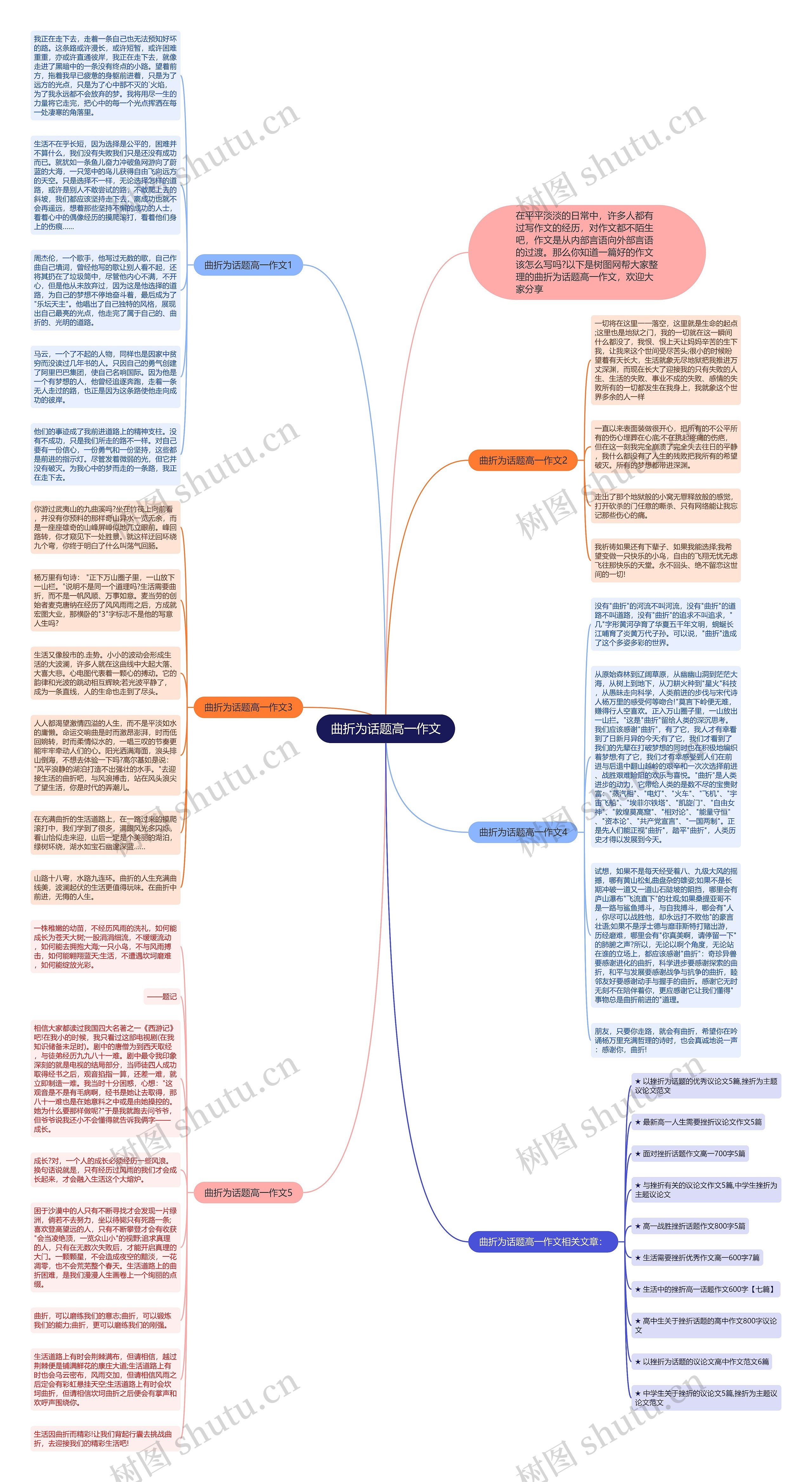 曲折为话题高一作文思维导图
