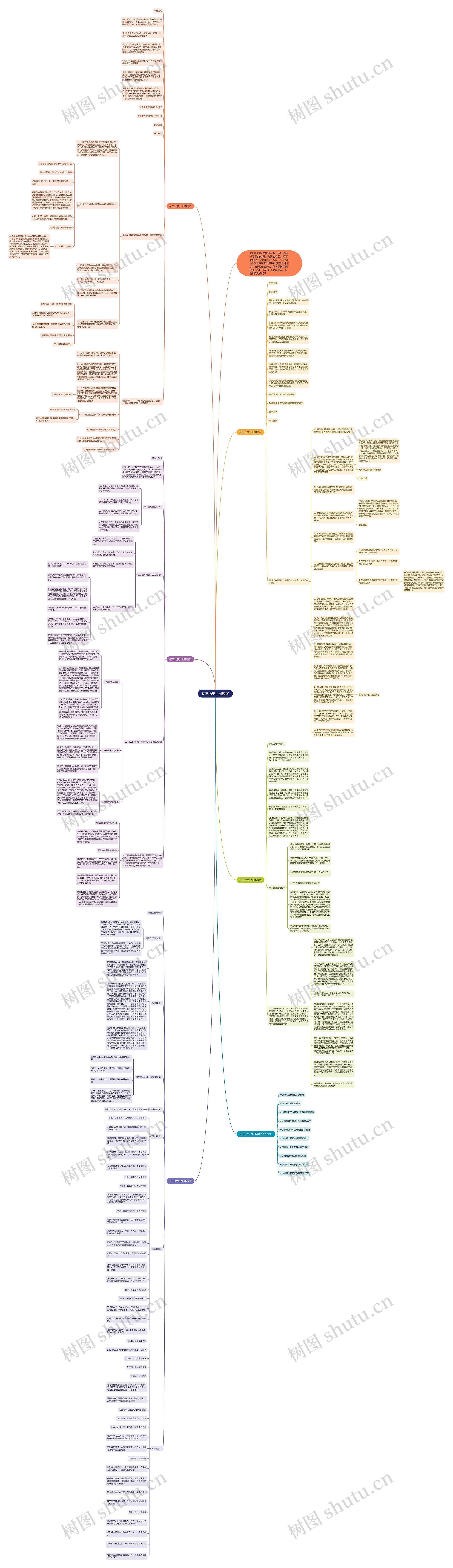 初三历史上册教案思维导图