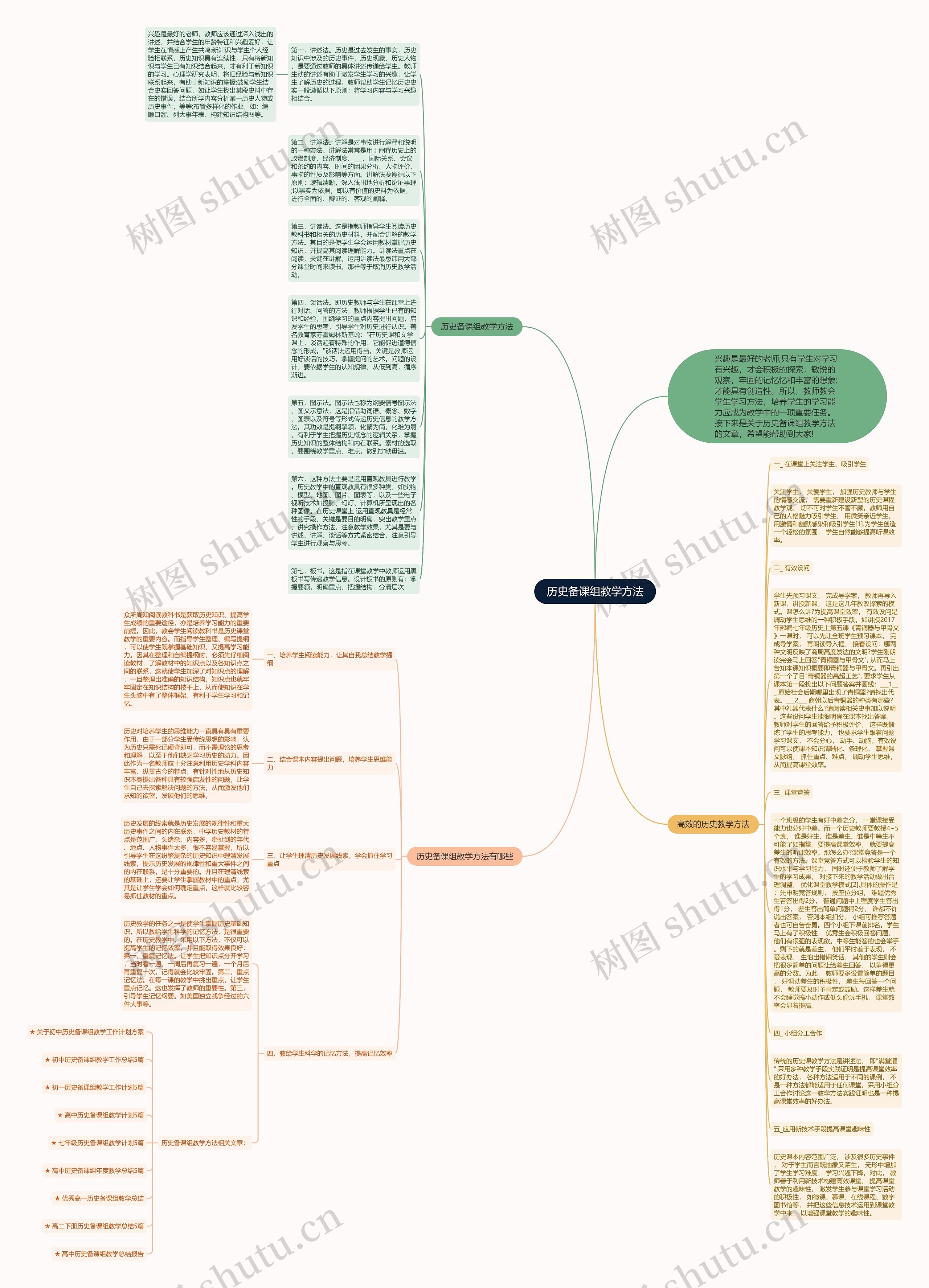 历史备课组教学方法思维导图