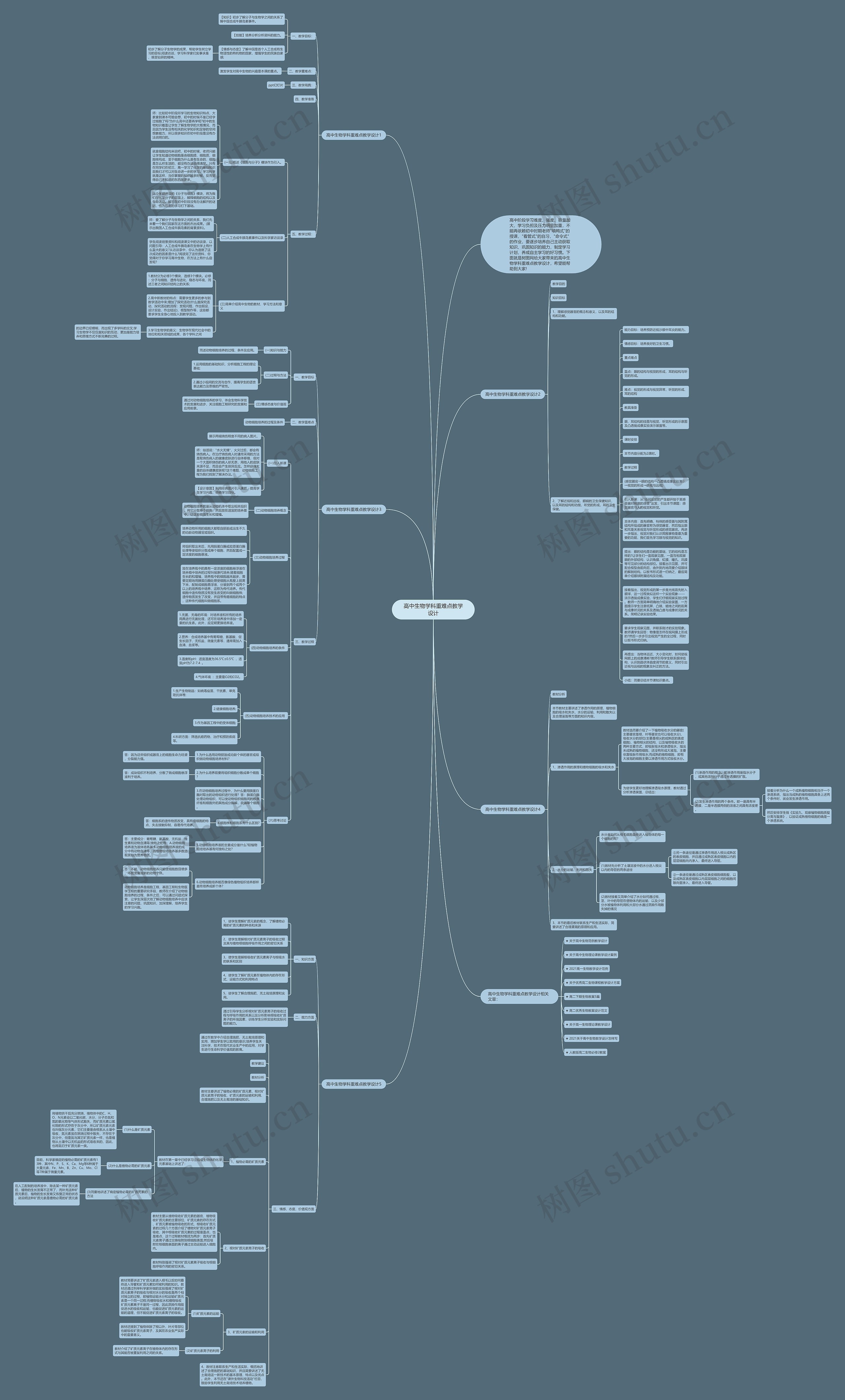 高中生物学科重难点教学设计思维导图