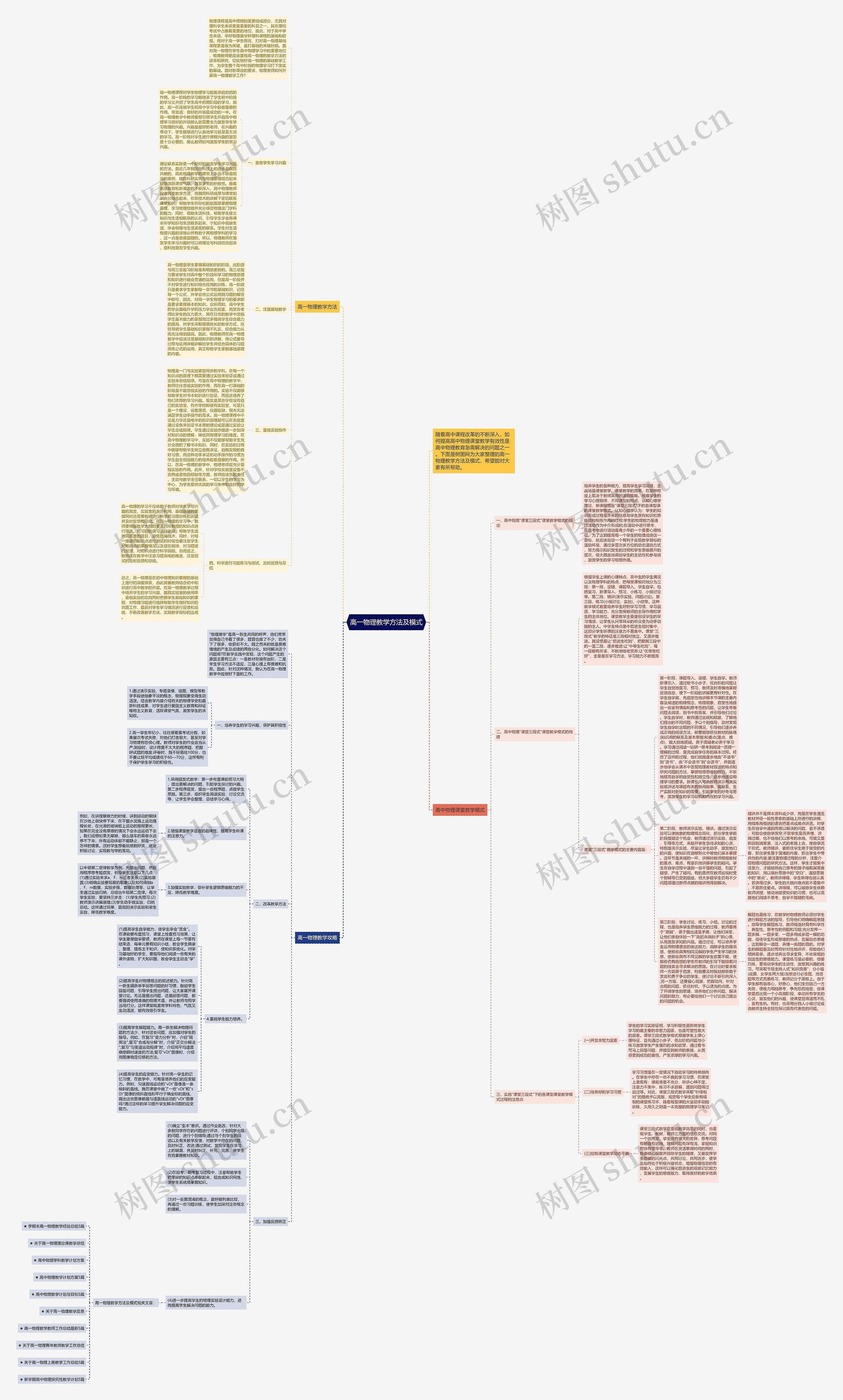 高一物理教学方法及模式思维导图