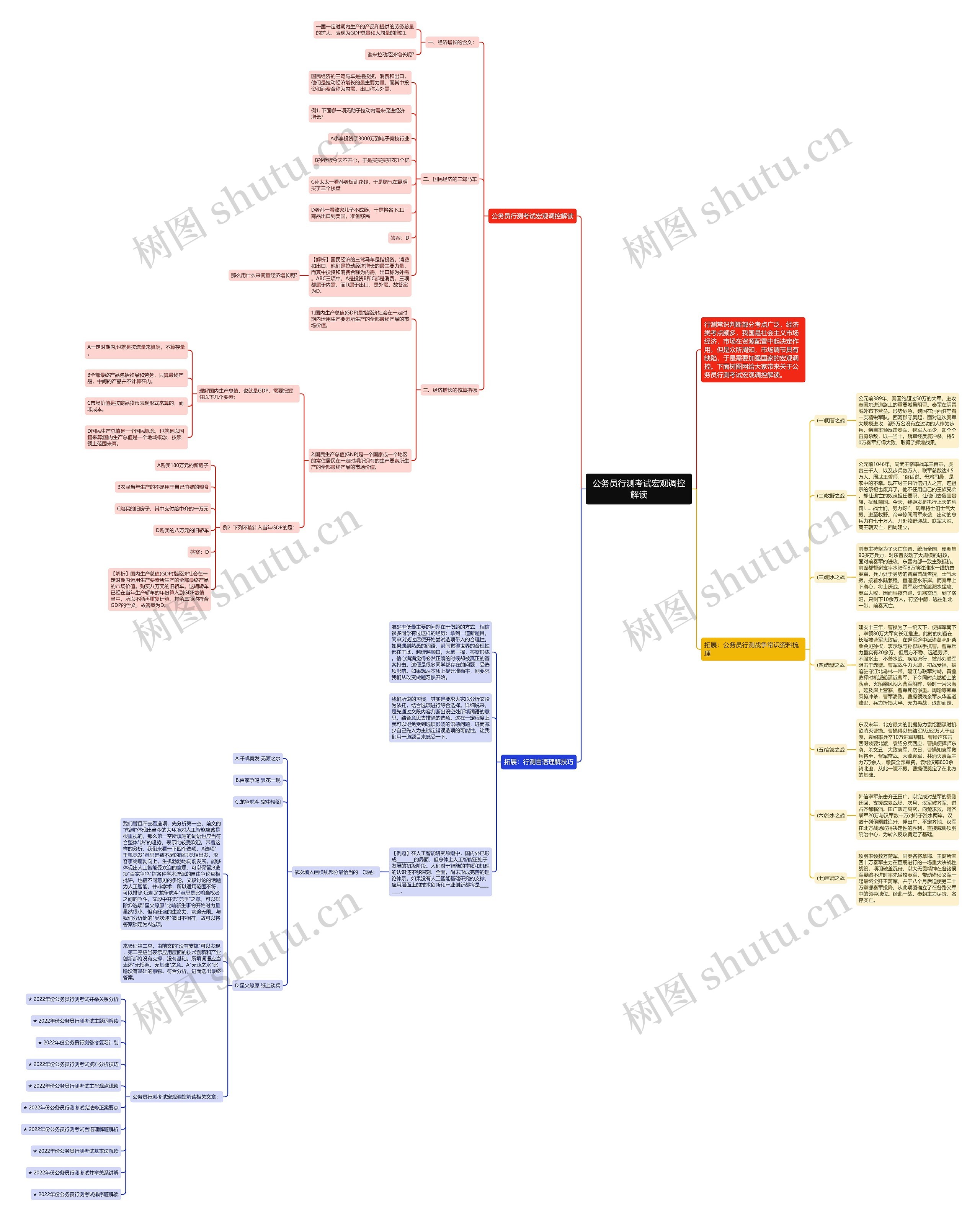 公务员行测考试宏观调控解读思维导图