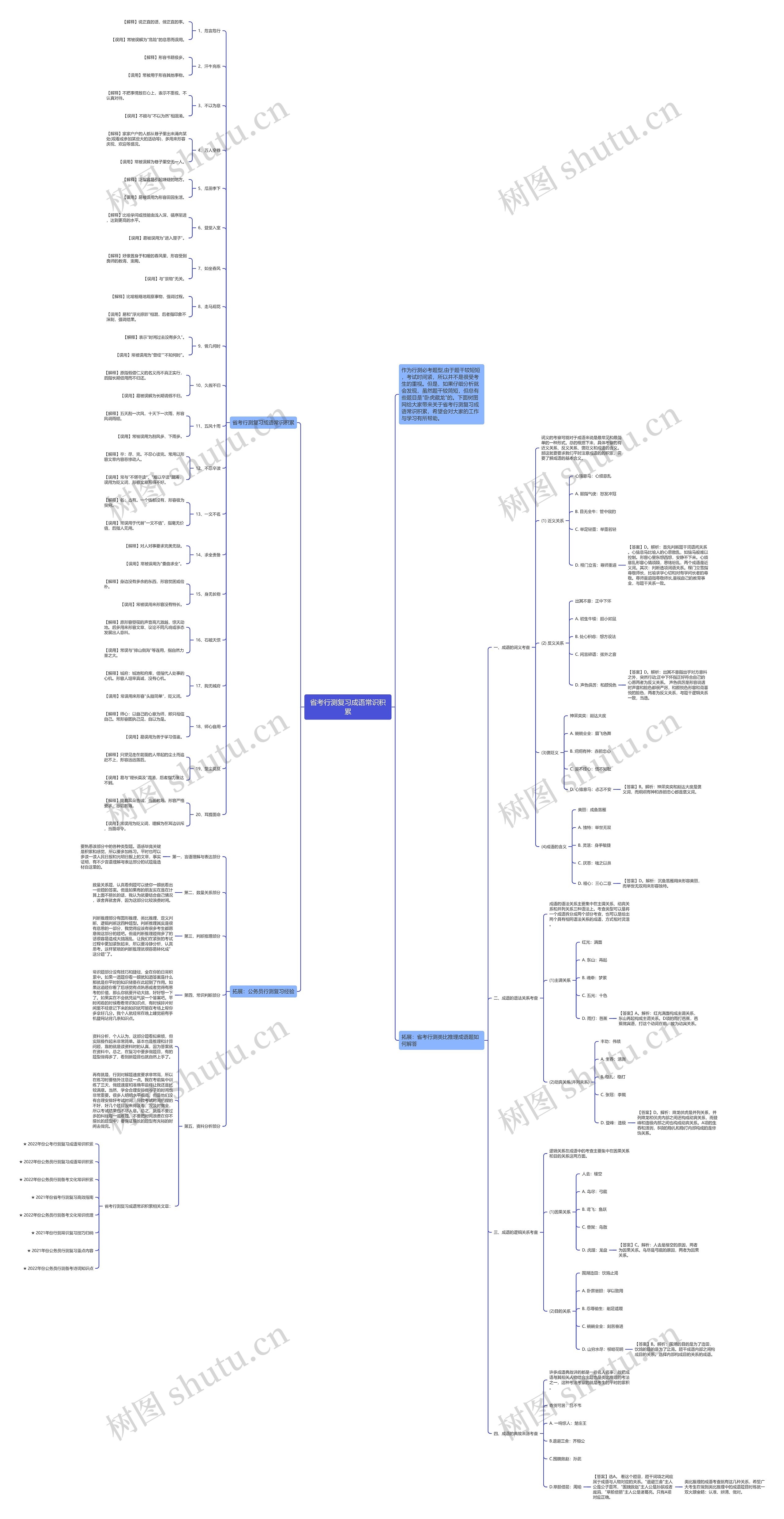 省考行测复习成语常识积累思维导图