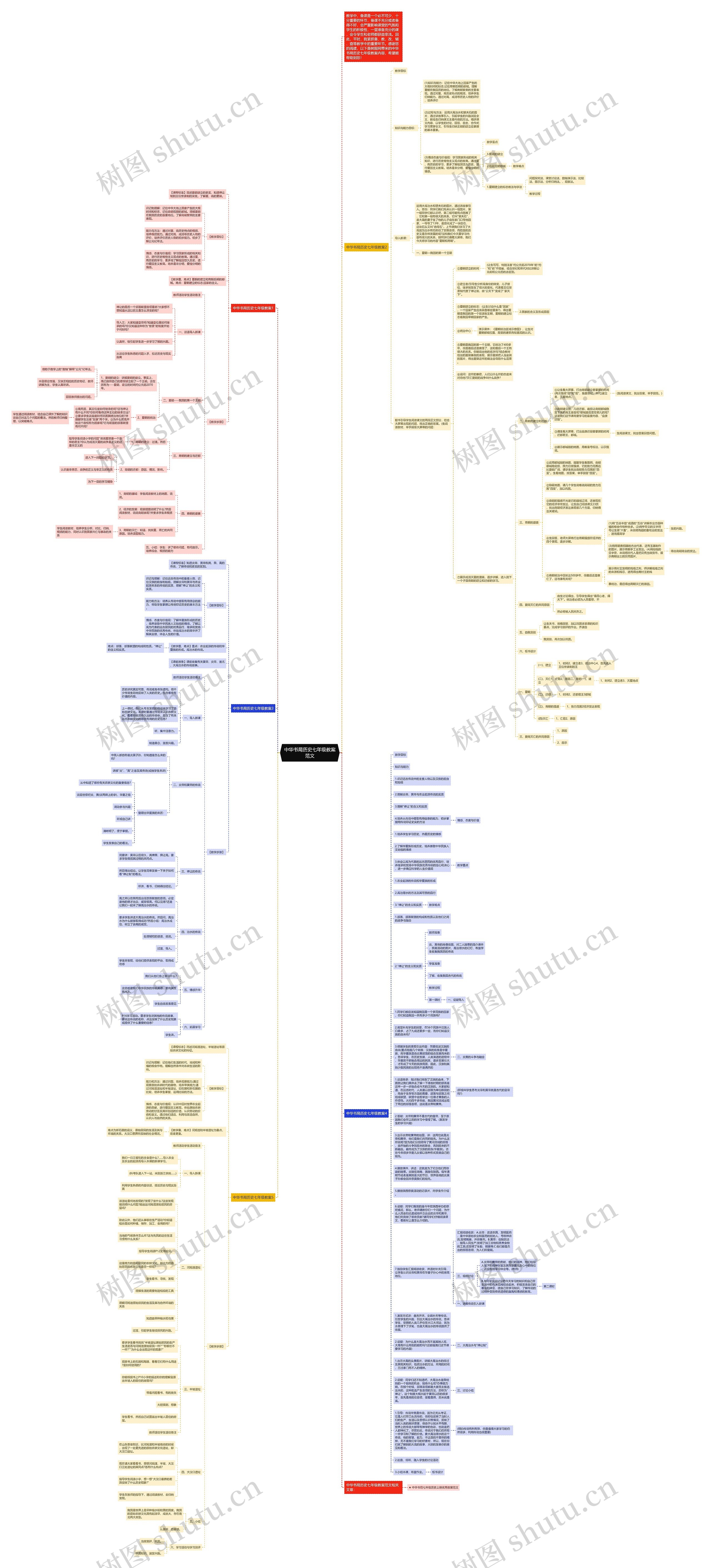 中华书局历史七年级教案范文思维导图