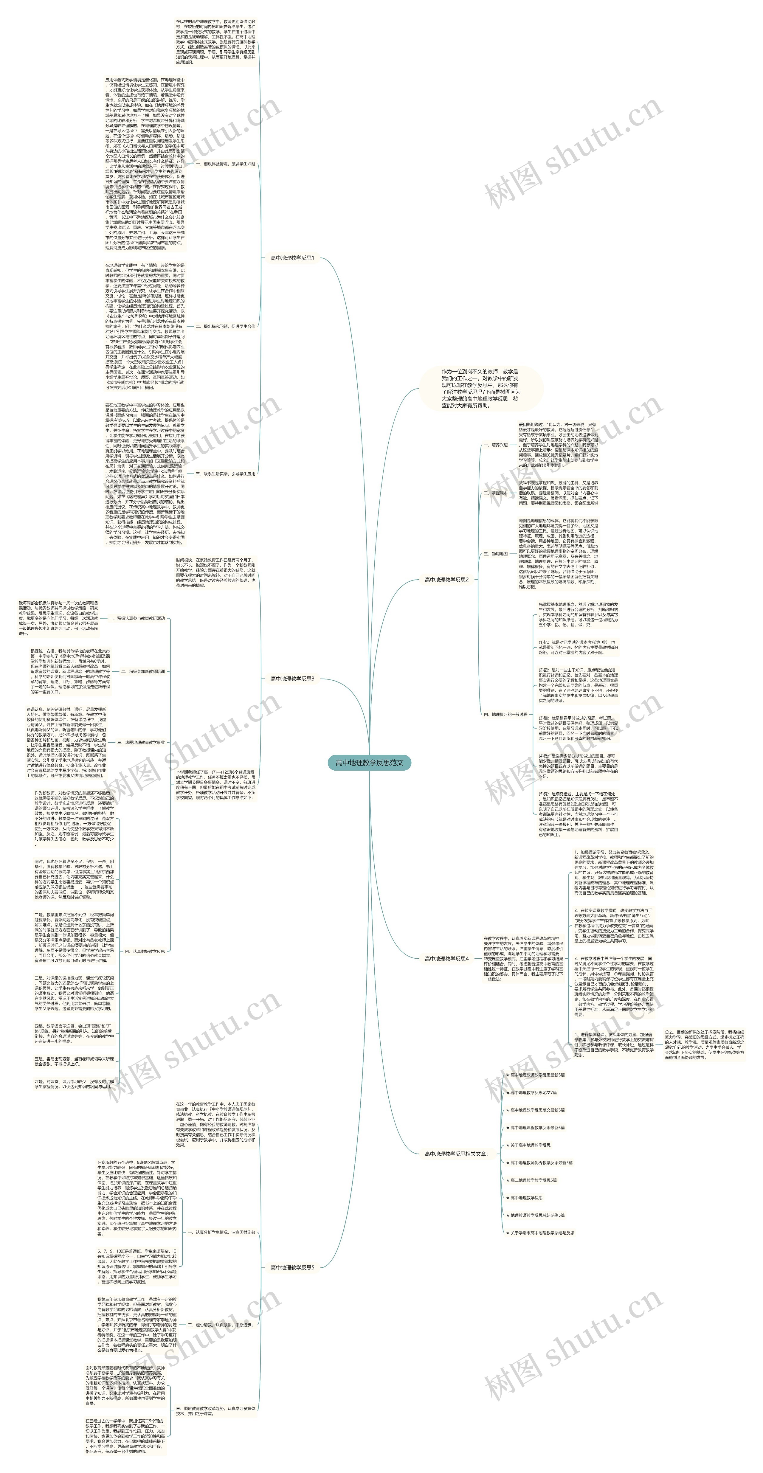高中地理教学反思范文思维导图
