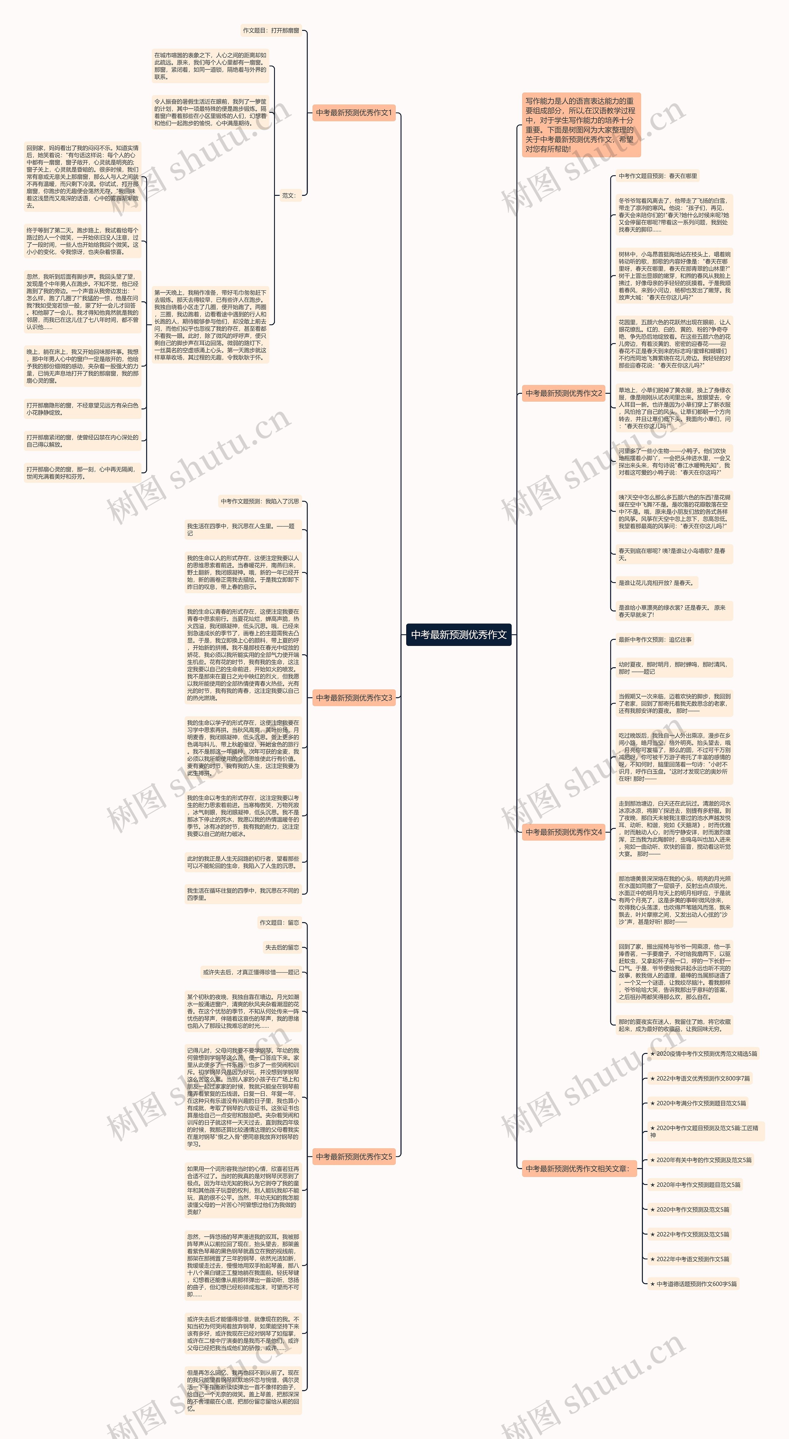 中考最新预测优秀作文思维导图